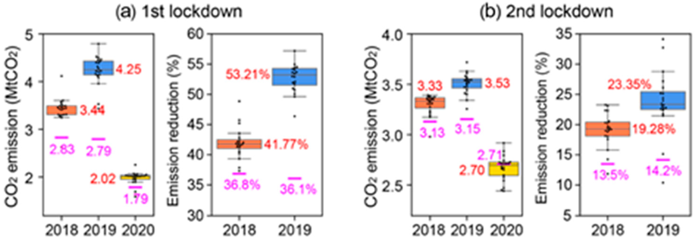 Environsciproc 21 00088 g004