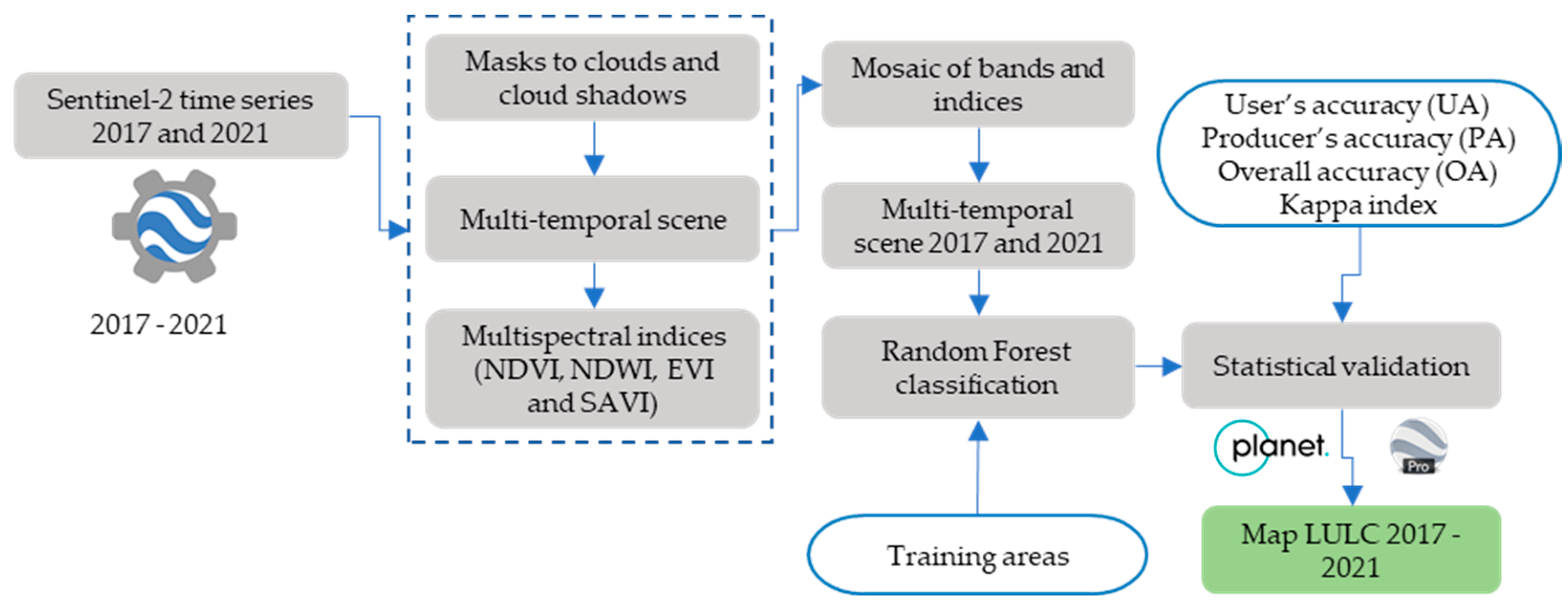 Environsciproc 22 00002 g002 Environsciproc 22 00002 g002