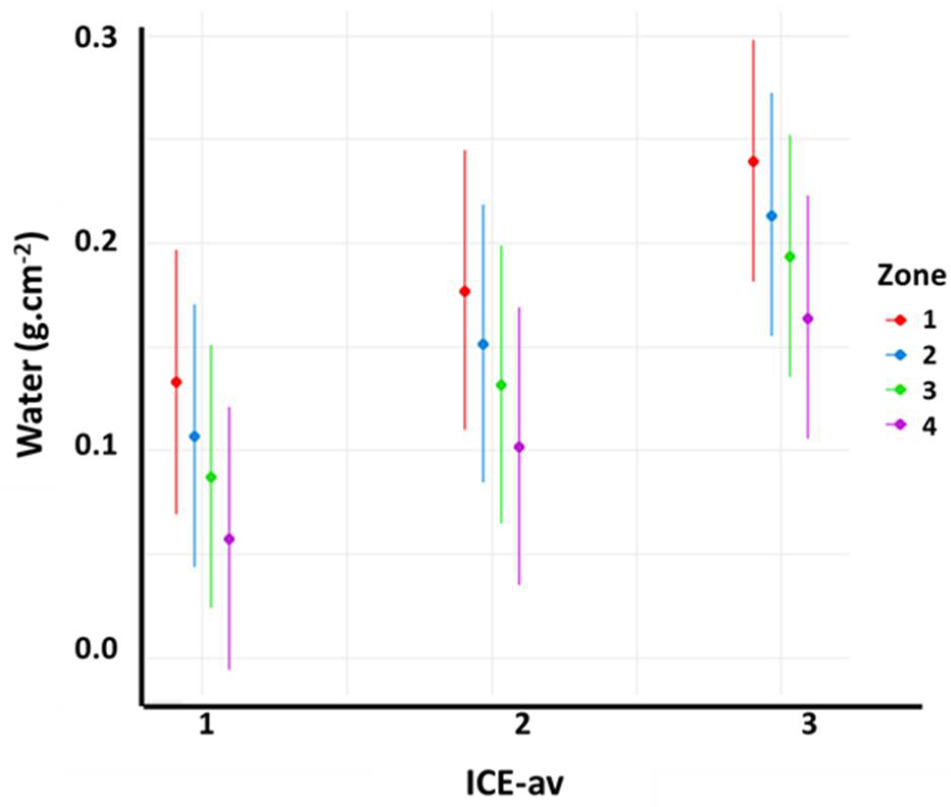 Environsciproc 22 00003 g002