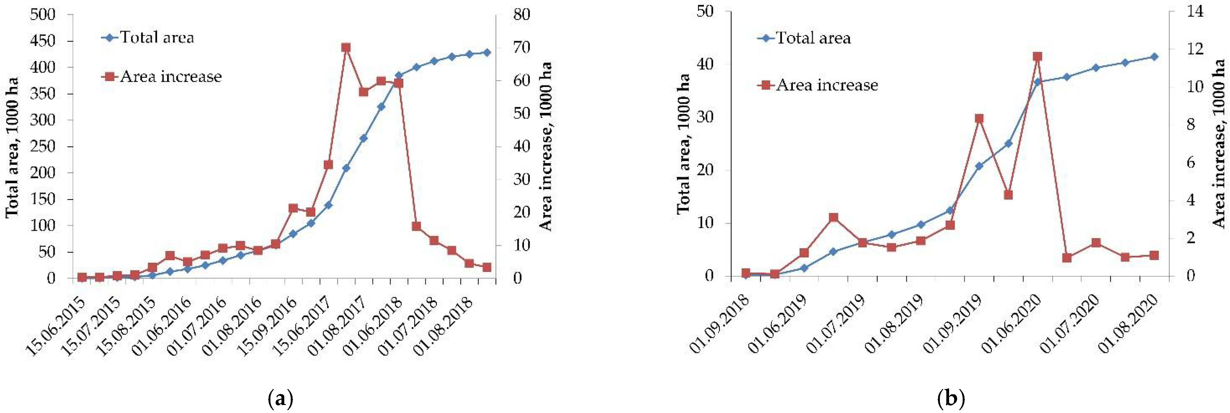 Environsciproc 22 00004 g002