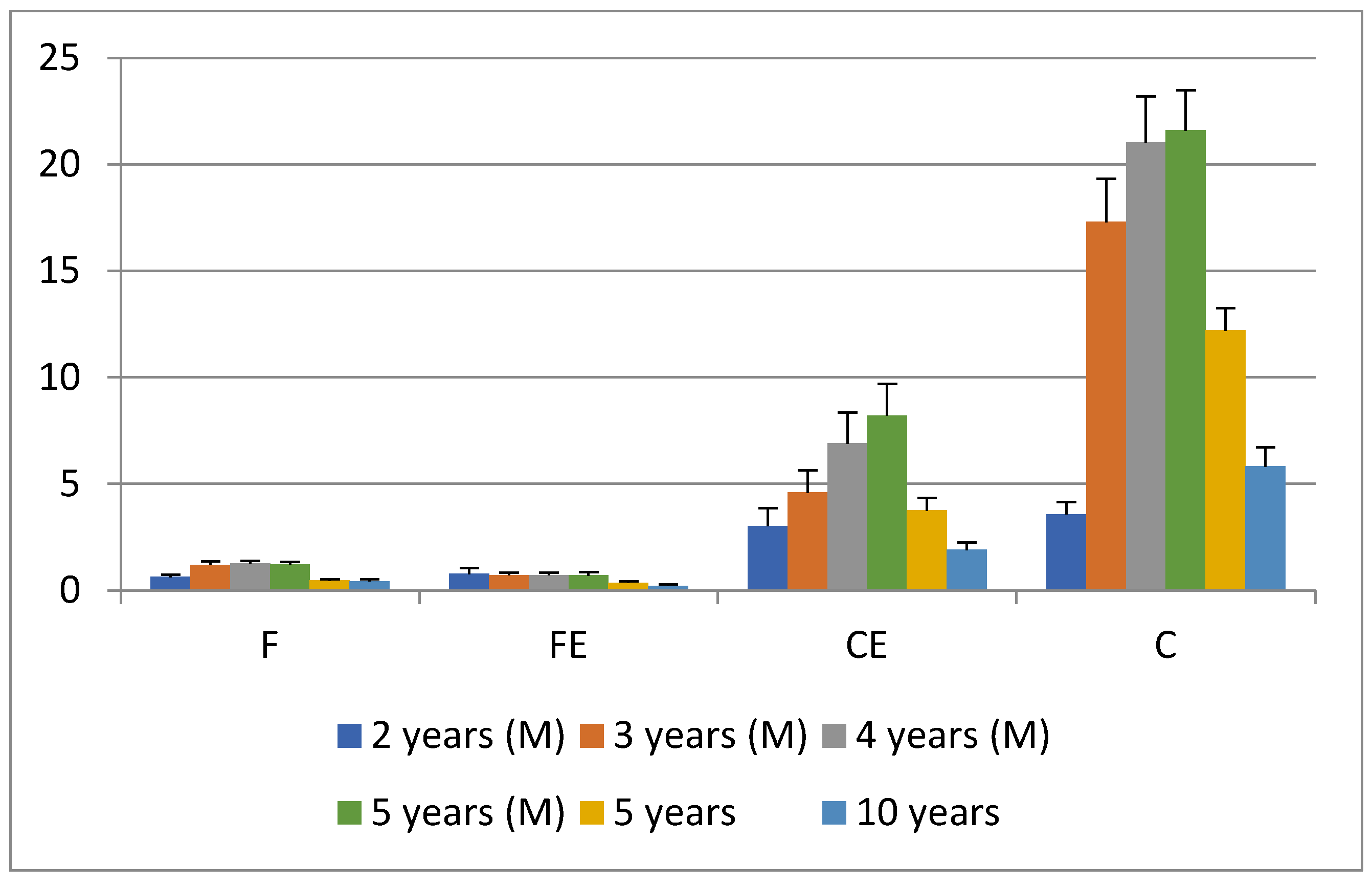 Environsciproc 22 00015 g002