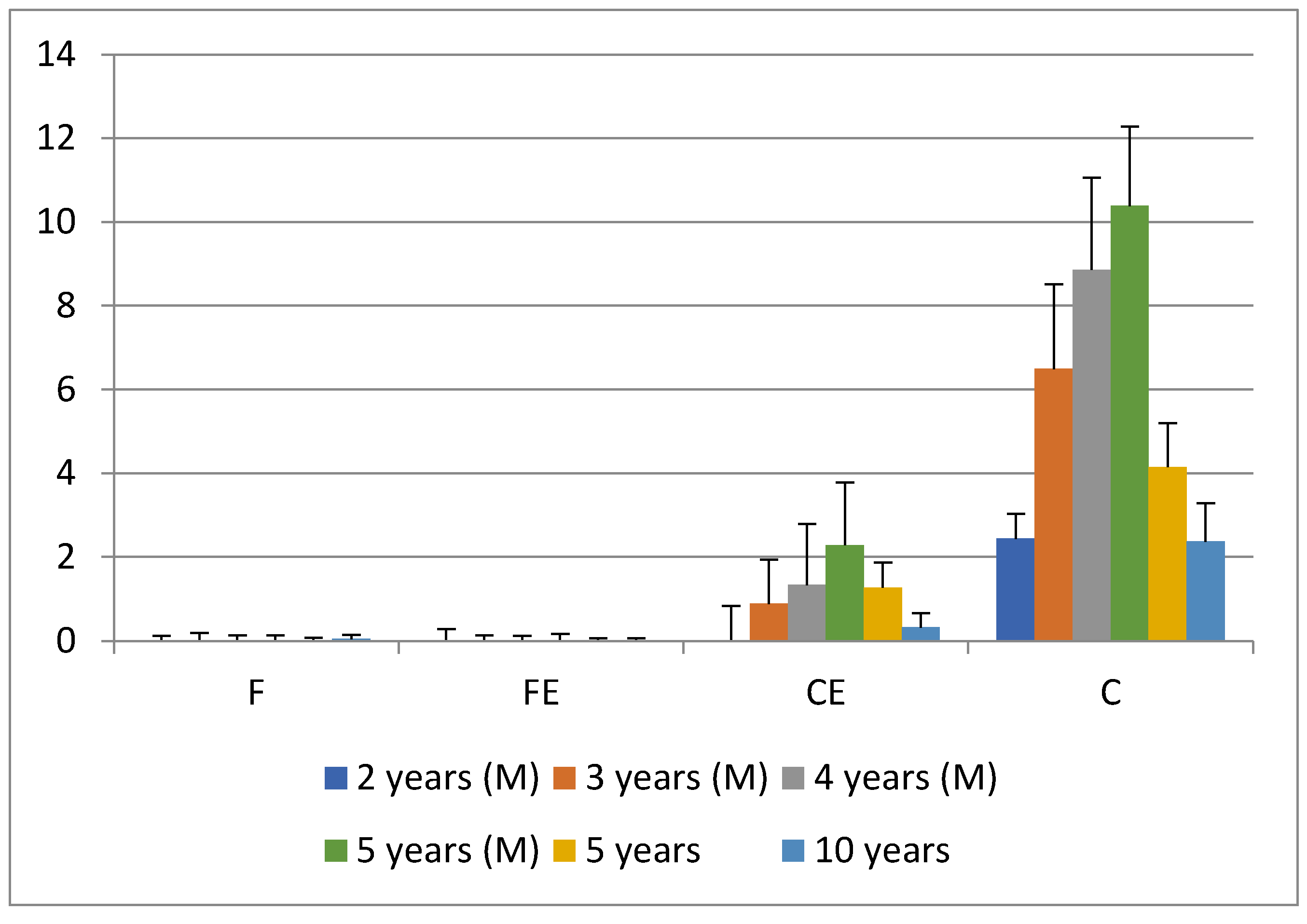 Environsciproc 22 00015 g003