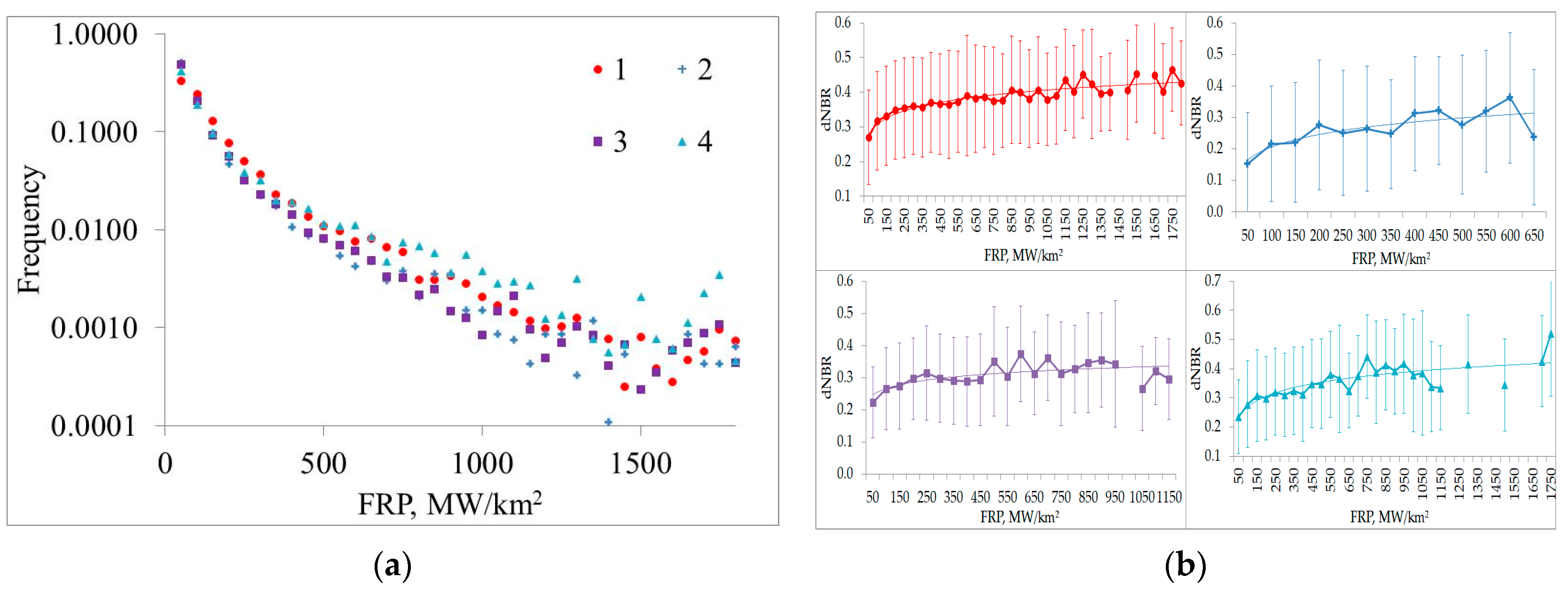 Environsciproc 22 00016 g002 Environsciproc 22 00016 g002