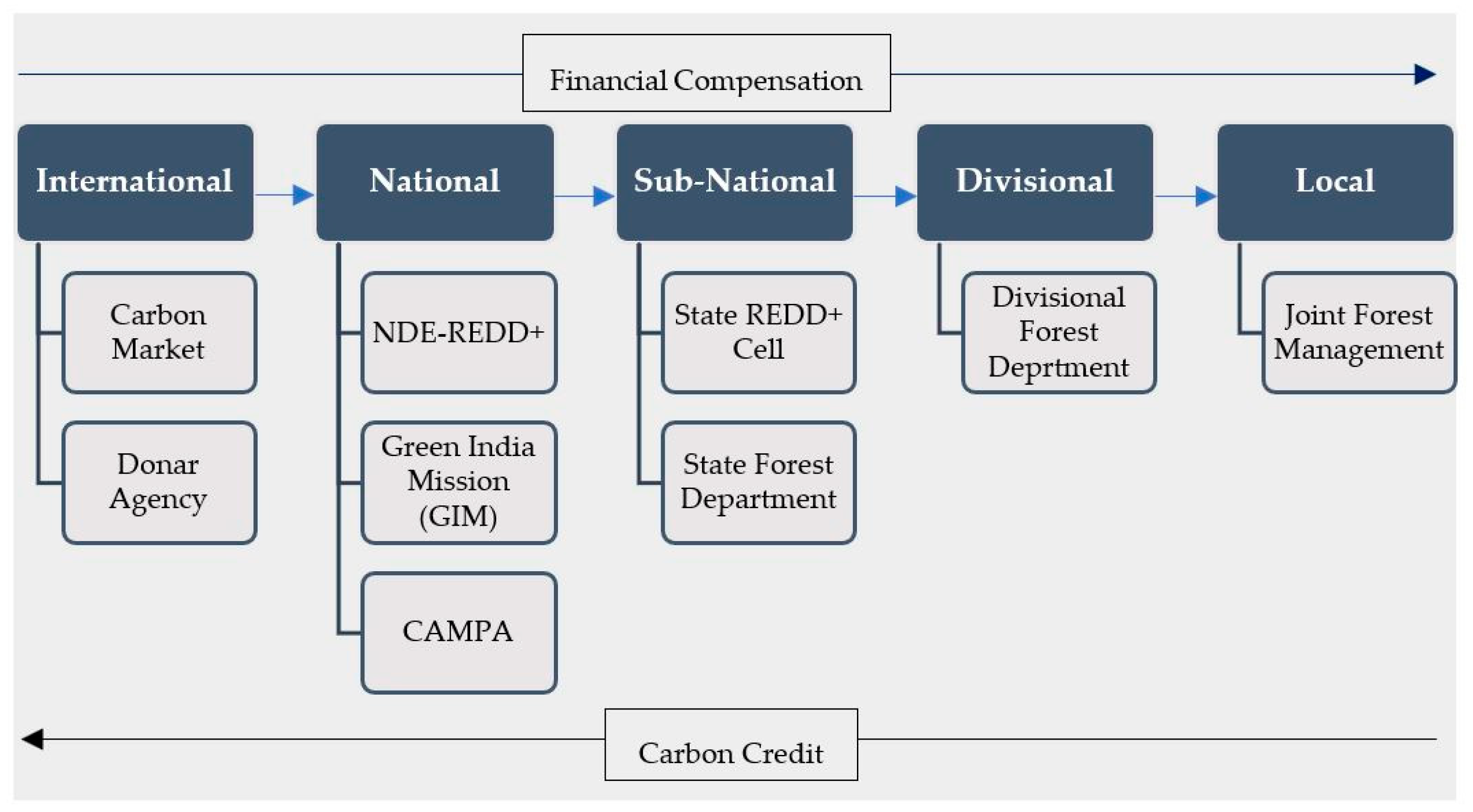 Environsciproc 22 00017 g001