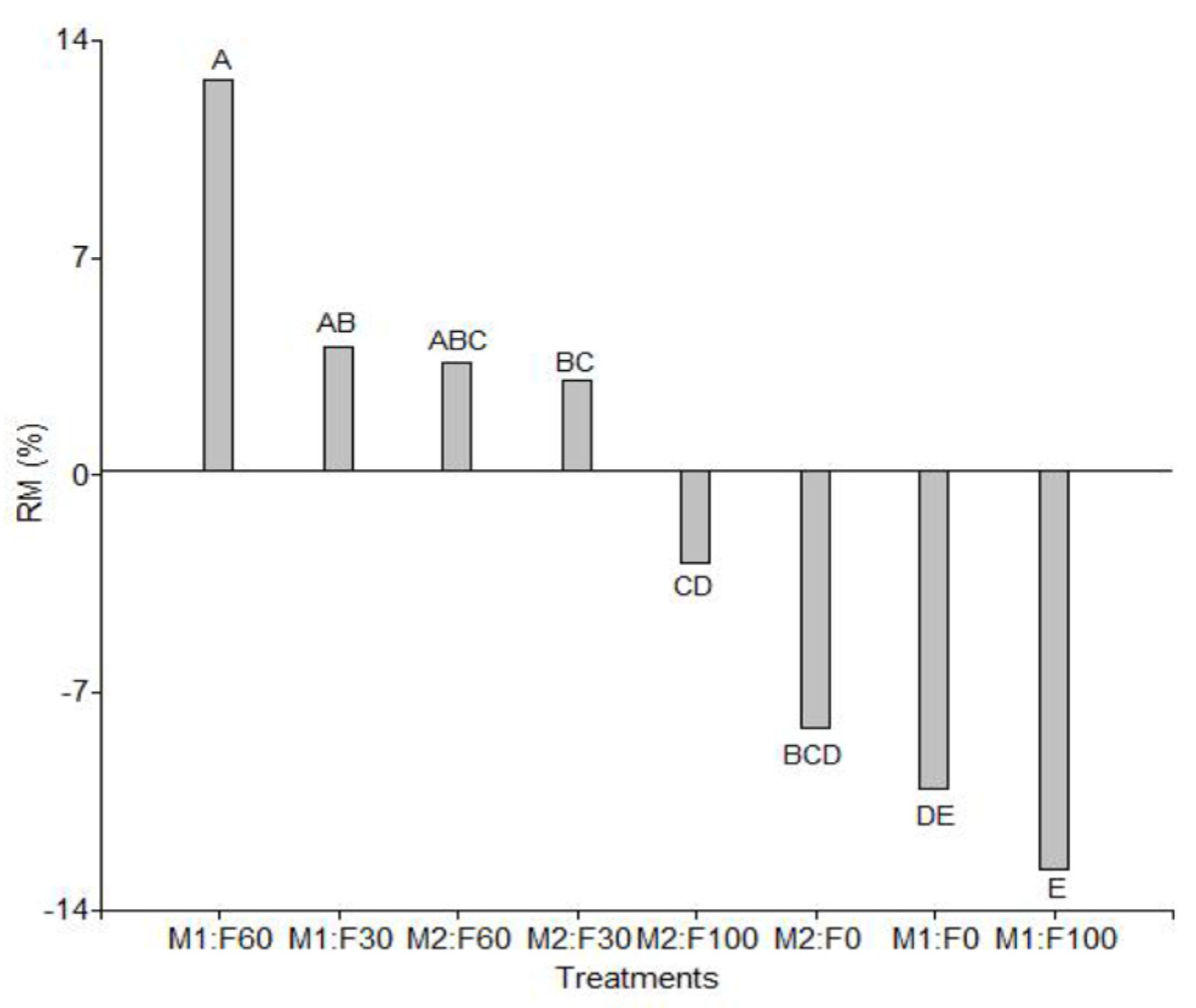 Environsciproc 22 00031 g001 Environsciproc 22 00031 g001
