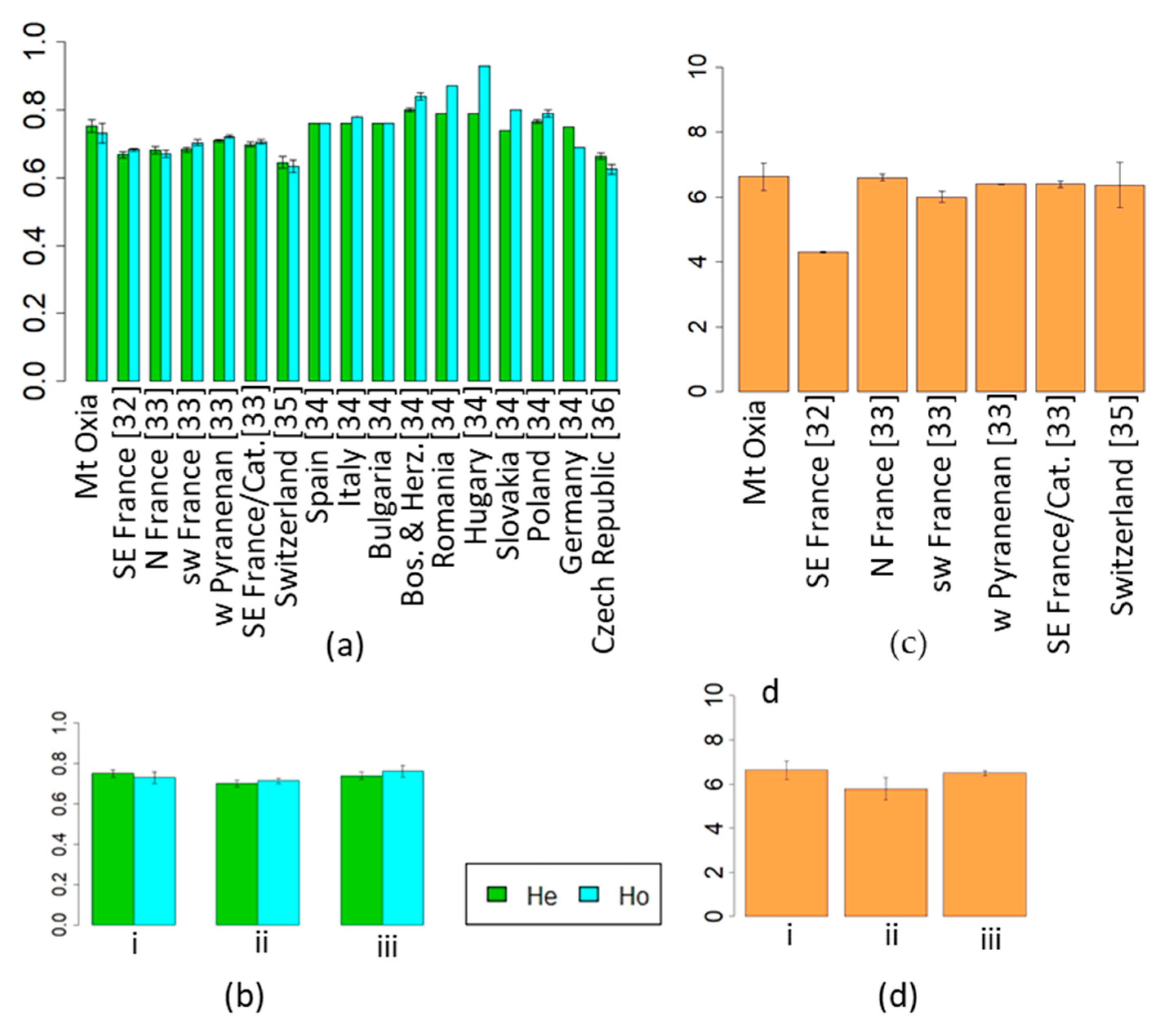 Environsciproc 22 00037 g003 Environsciproc 22 00037 g003