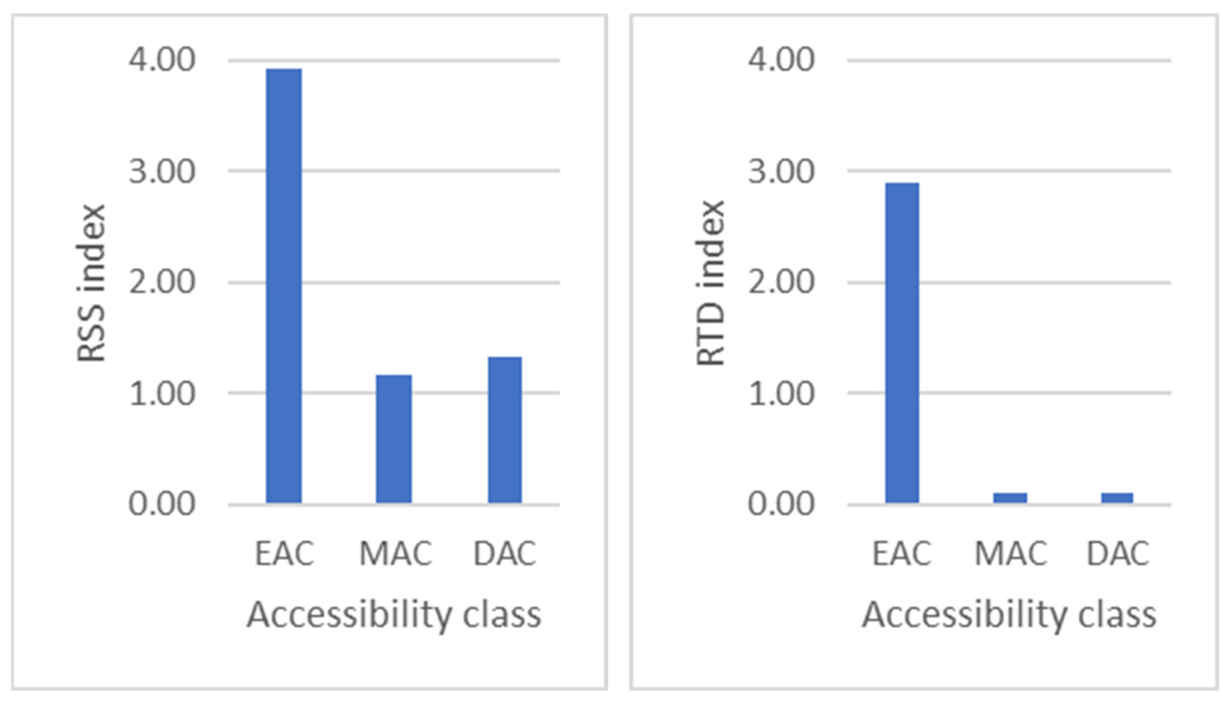 Environsciproc 22 00046 g001