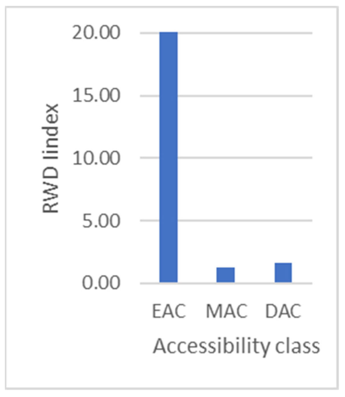 Environsciproc 22 00046 g002