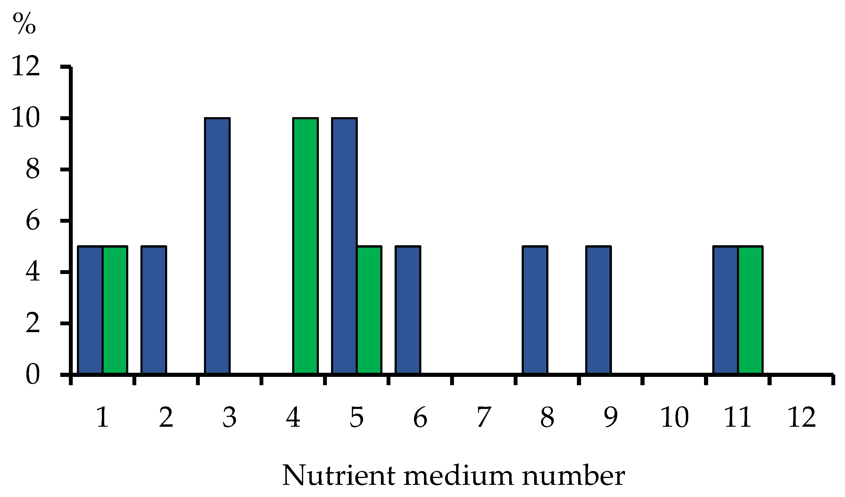 Environsciproc 22 00048 g002