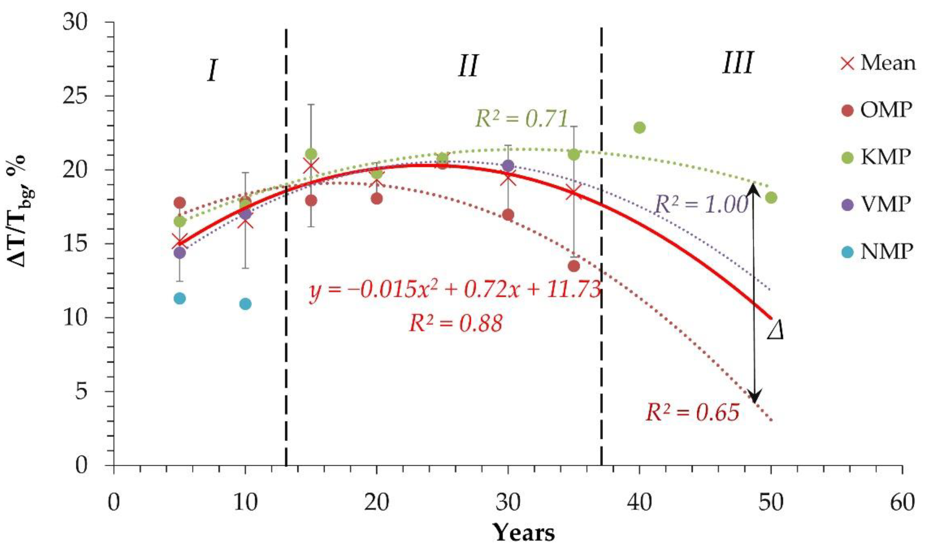 Environsciproc 22 00049 g003 Environsciproc 22 00049 g003