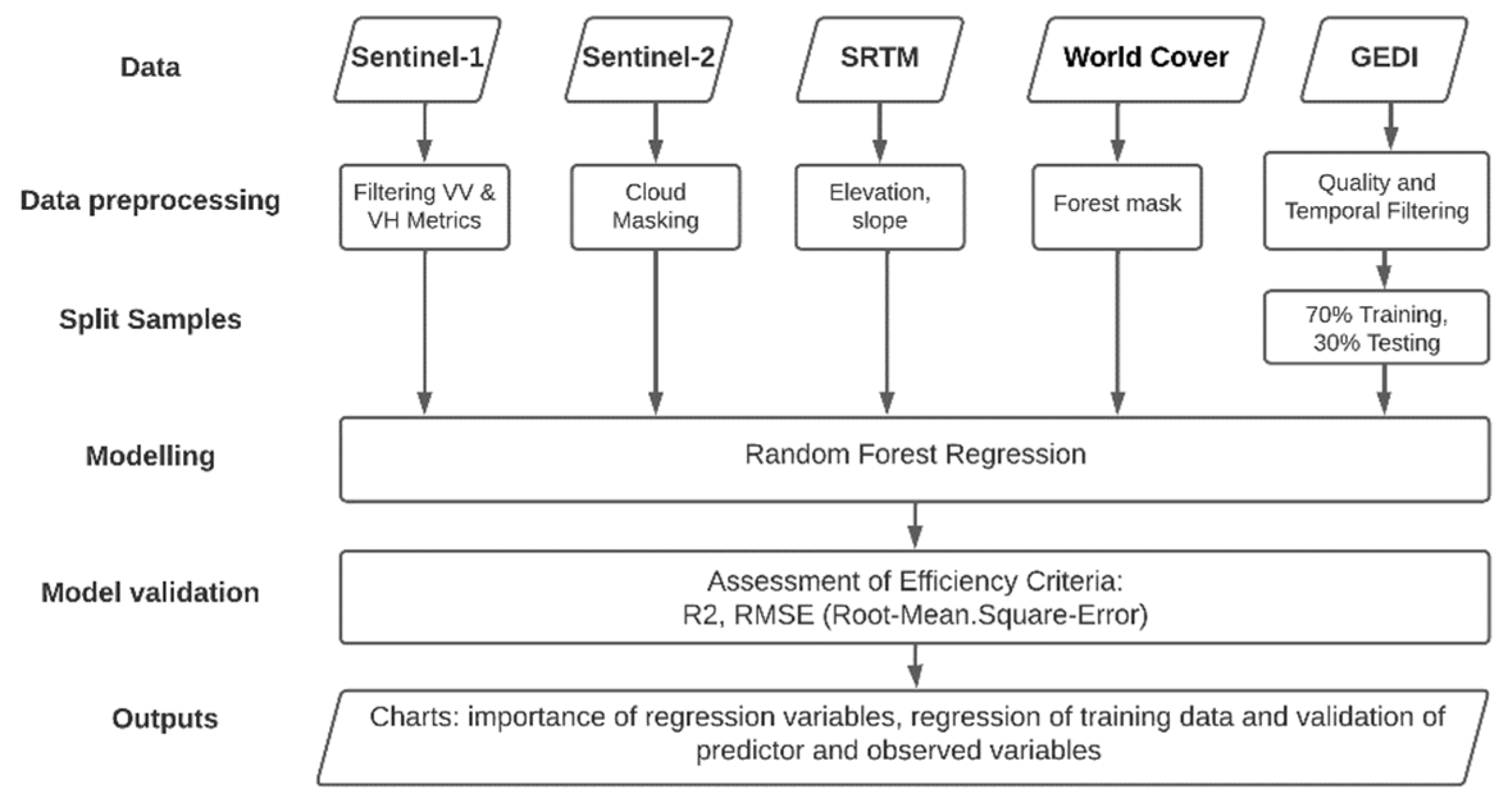 Environsciproc 22 00050 g002