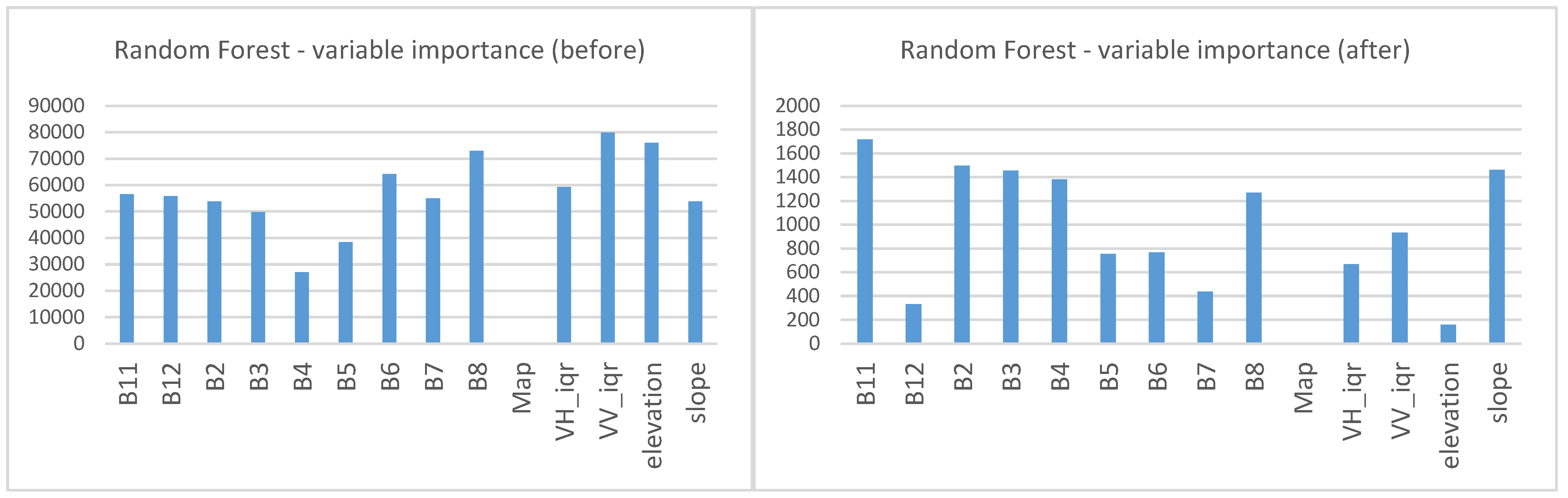 Environsciproc 22 00050 g003
