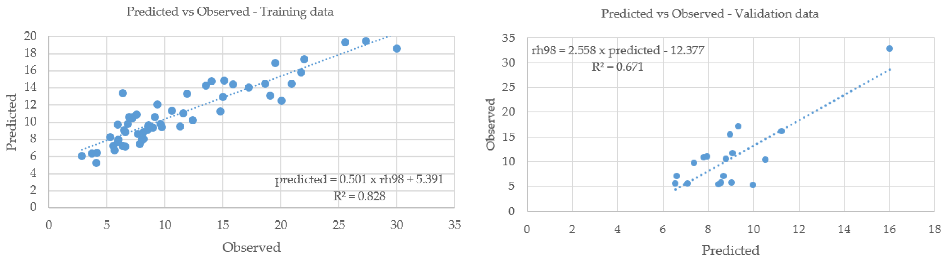 Environsciproc 22 00050 g004