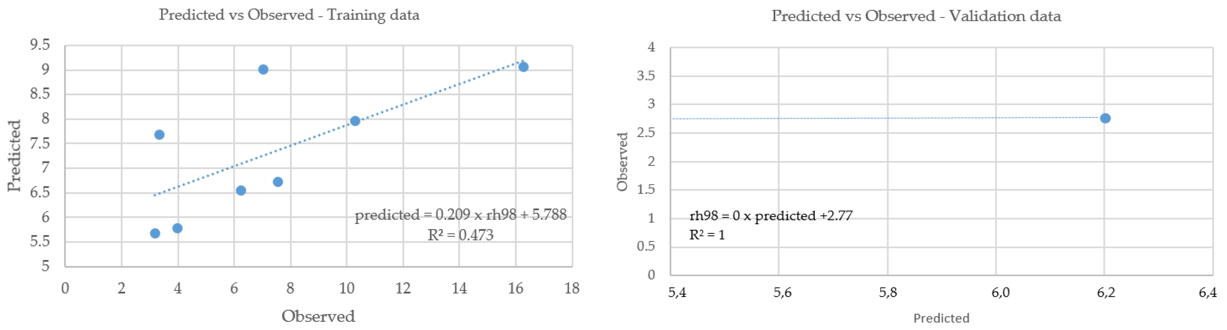 Environsciproc 22 00050 g005