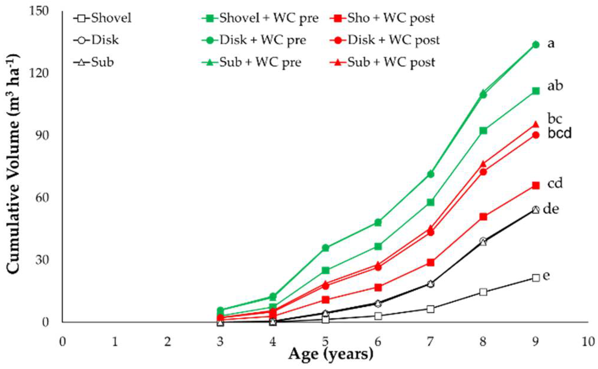Environsciproc 22 00051 g002 Environsciproc 22 00051 g002