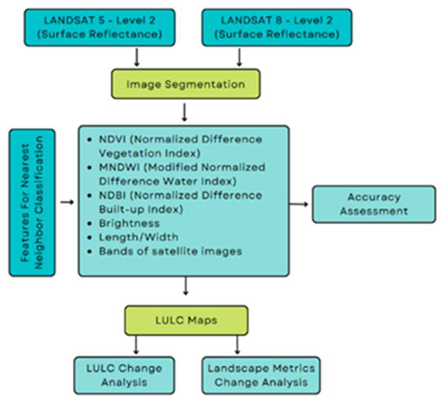 Environsciproc 22 00057 g002 Environsciproc 22 00057 g002