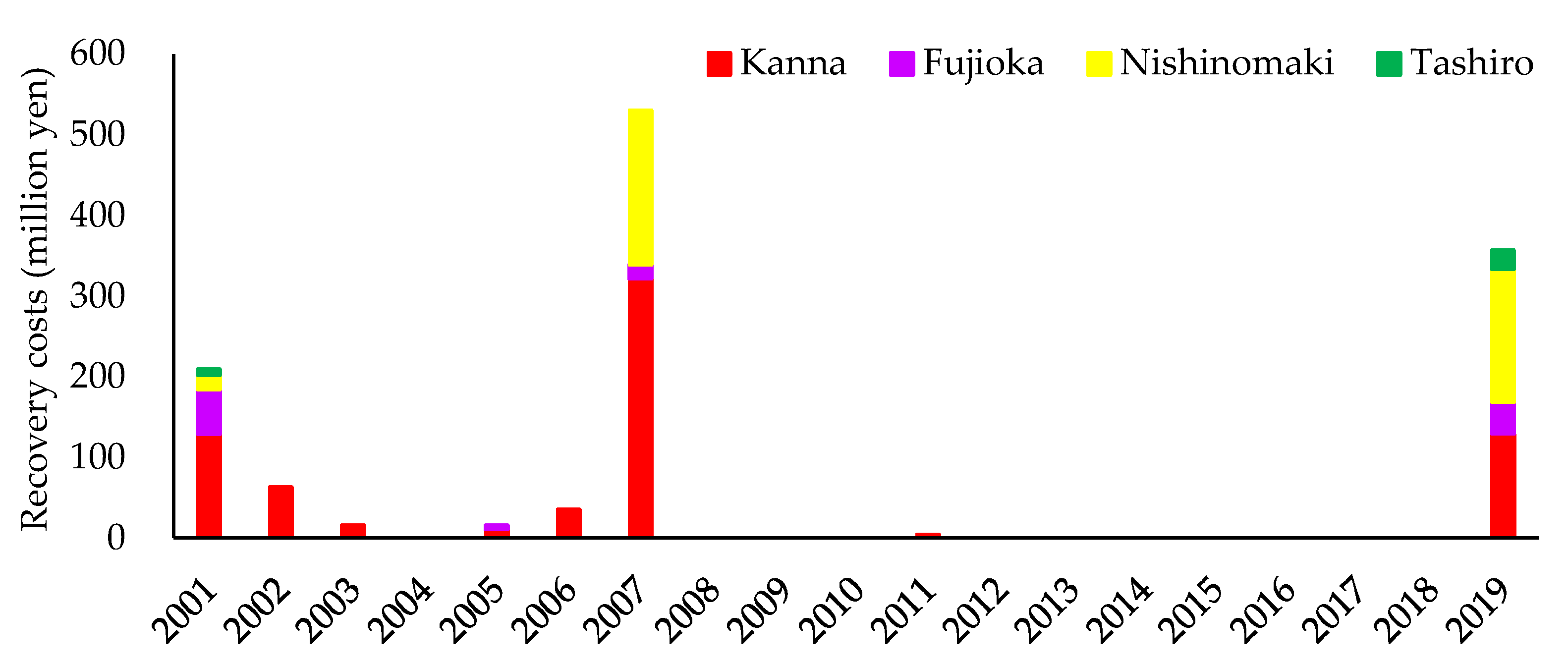 Environsciproc 22 00058 g001 550