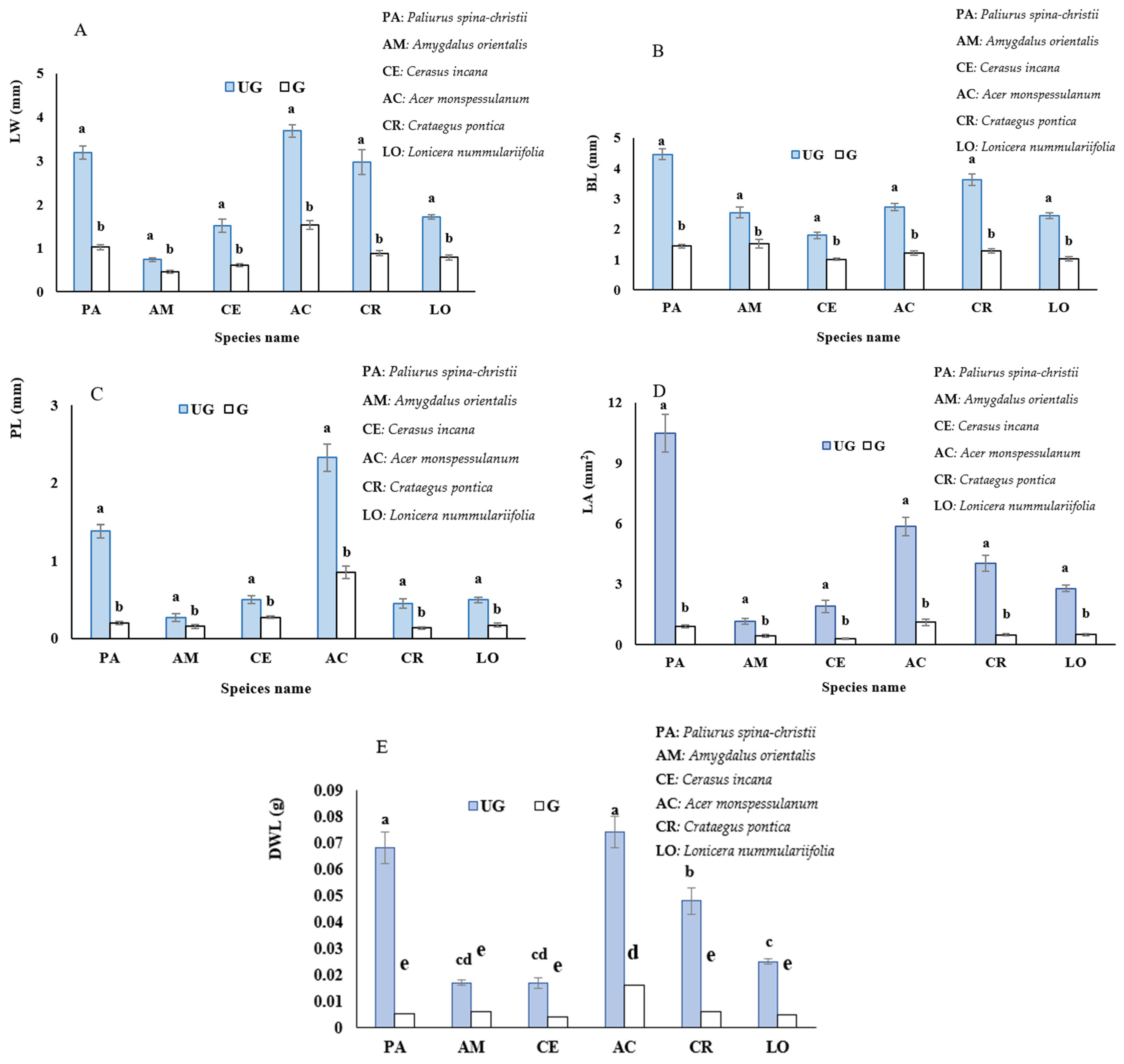 Environsciproc 22 00060 g002 550