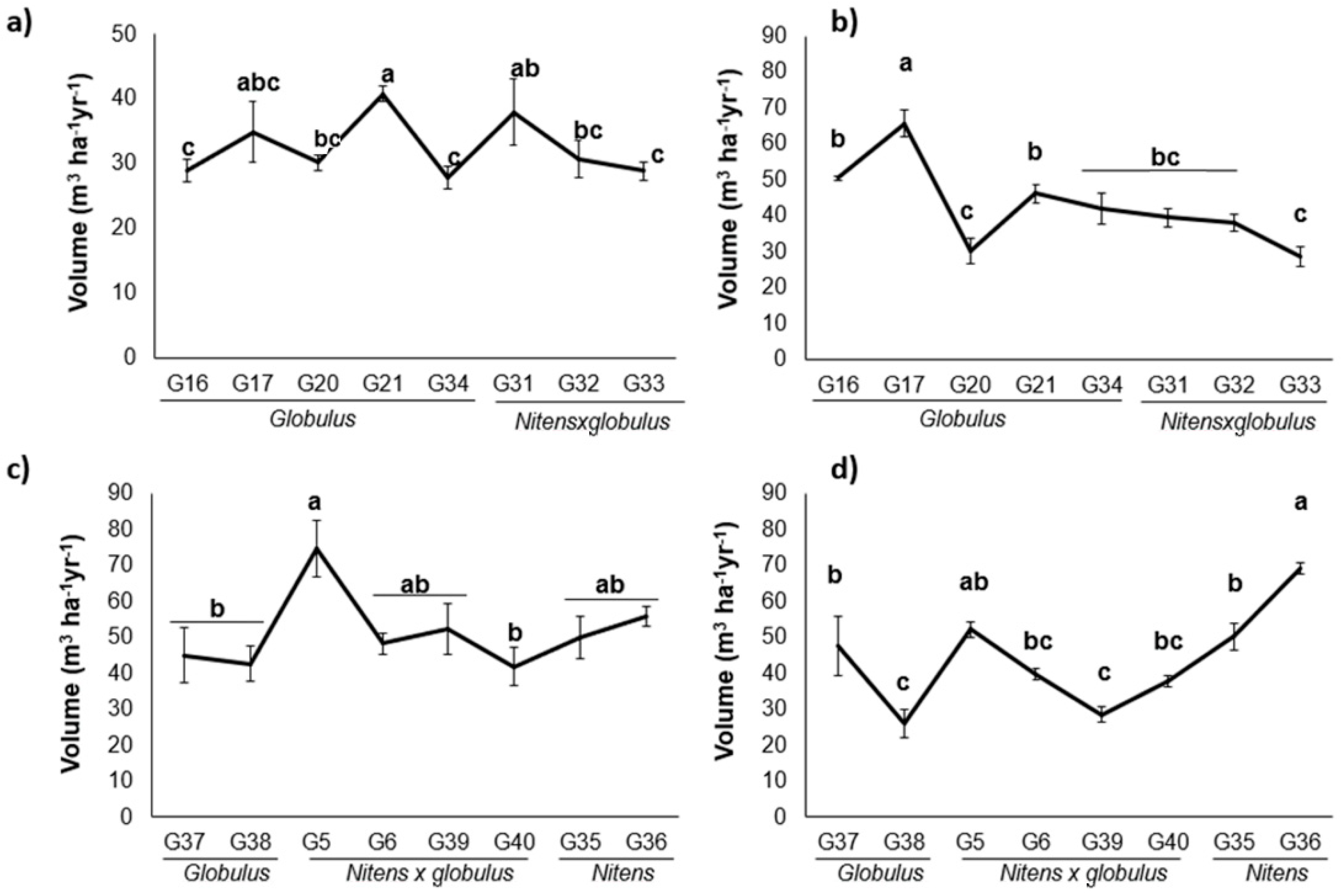 Environsciproc 22 00073 g002 550