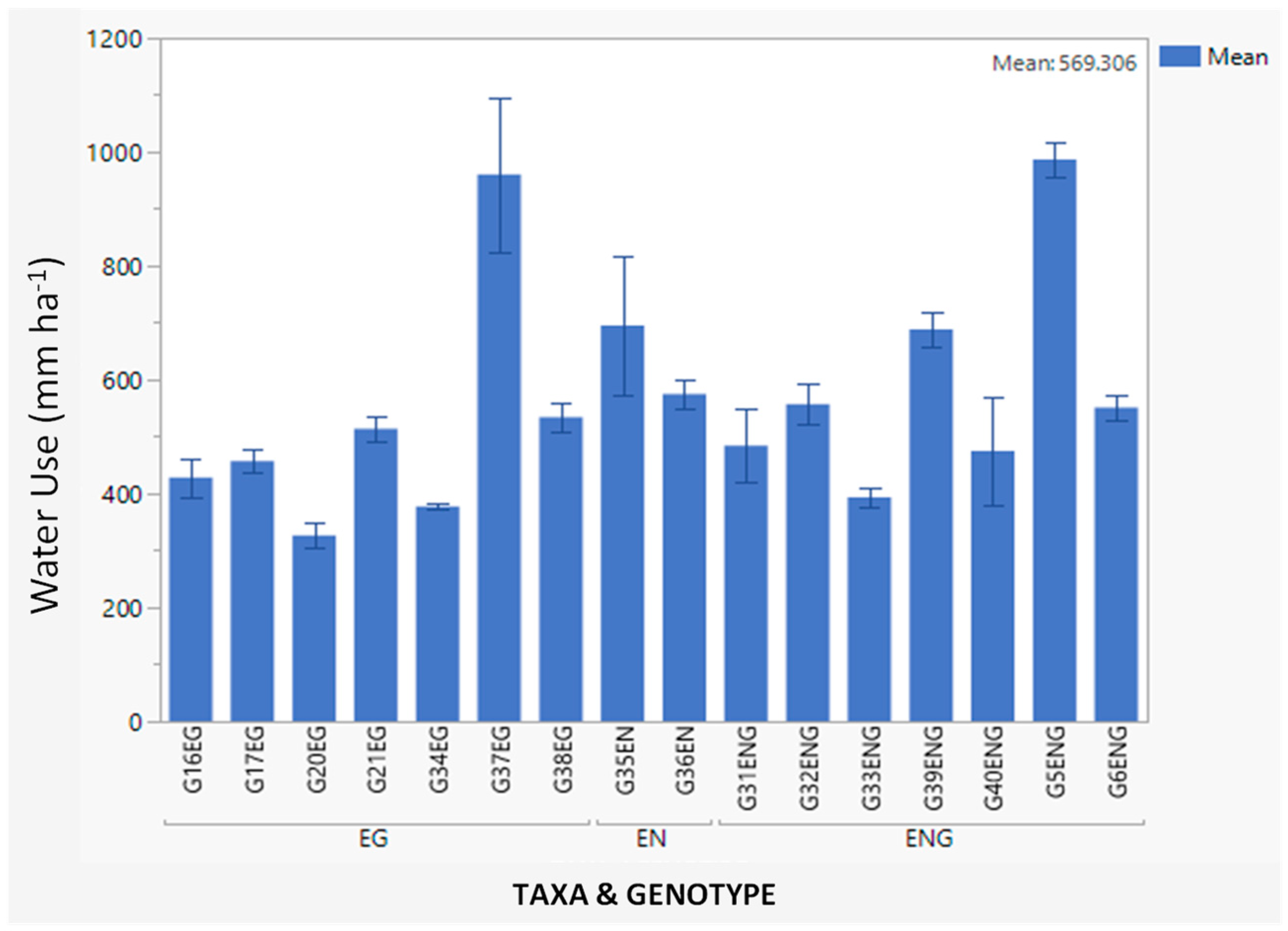 Environsciproc 22 00073 g003 550