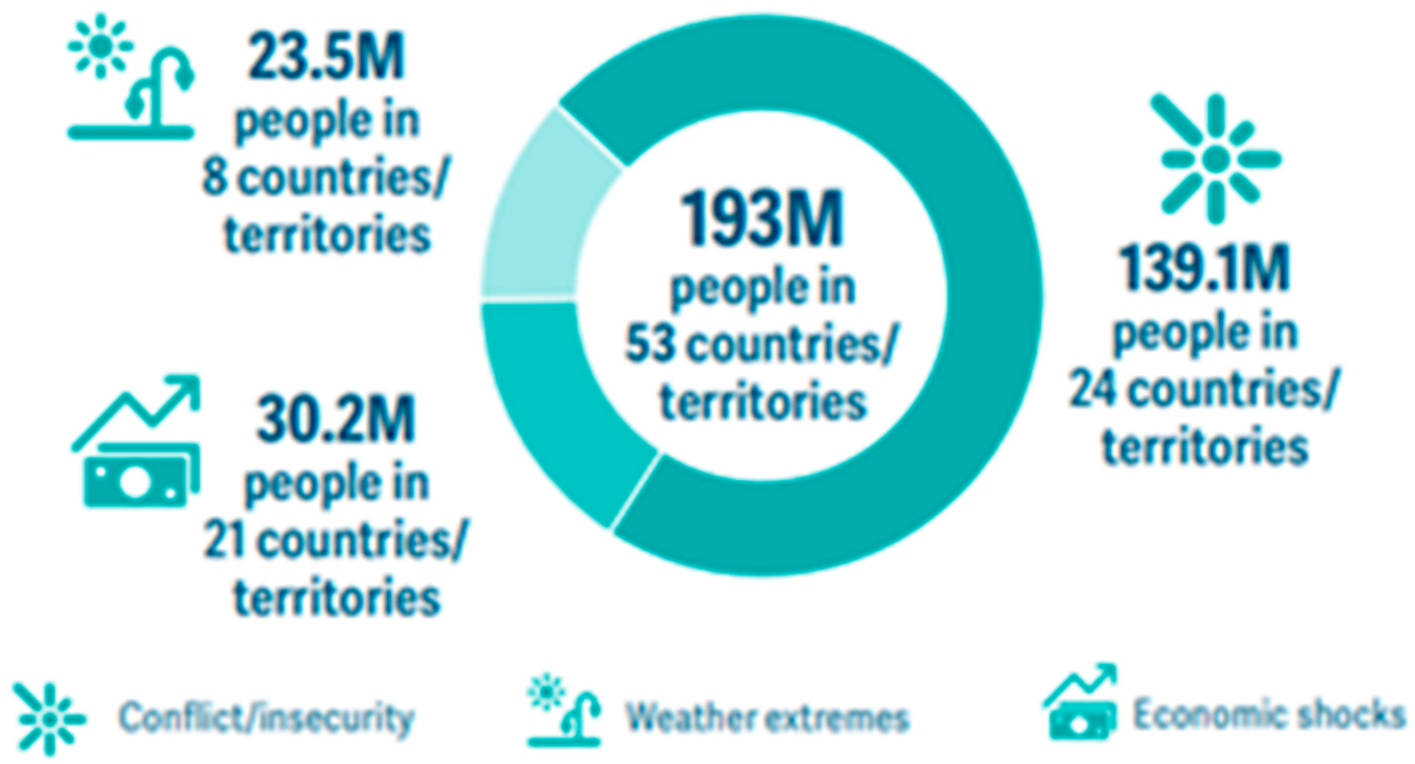 Environsciproc 23 00002 g001