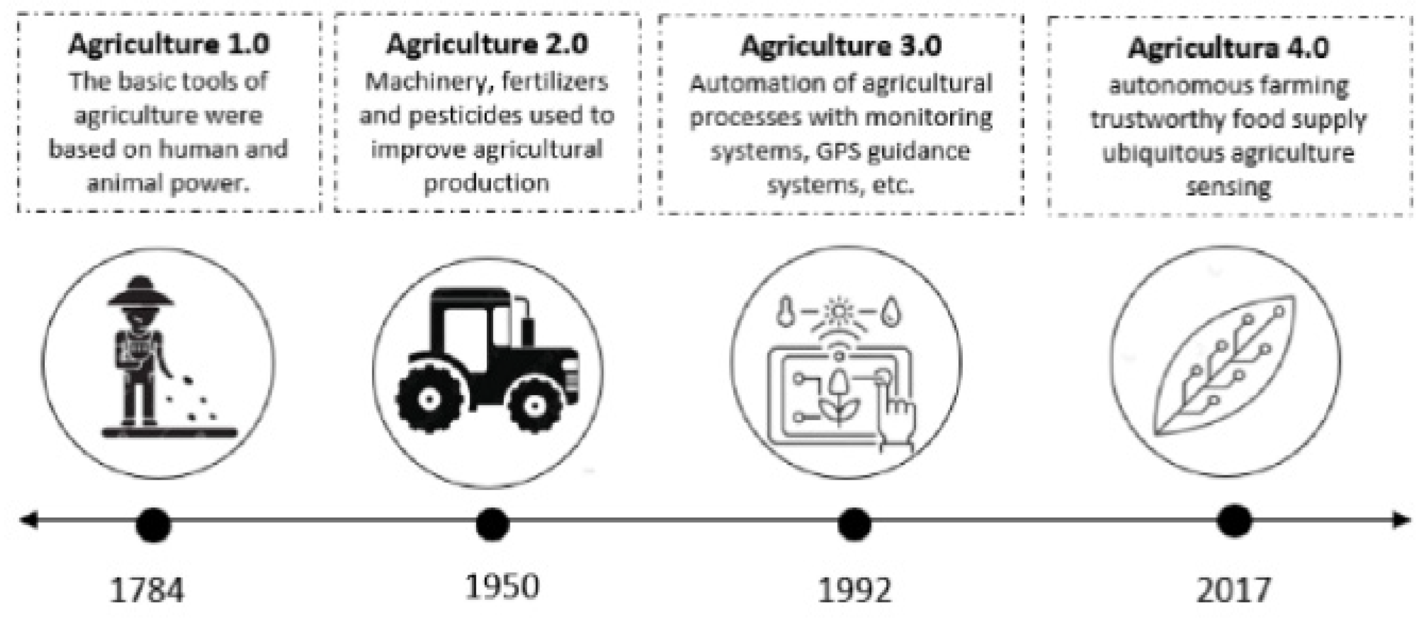 Environsciproc 23 00003 g001 Environsciproc 23 00003 g001