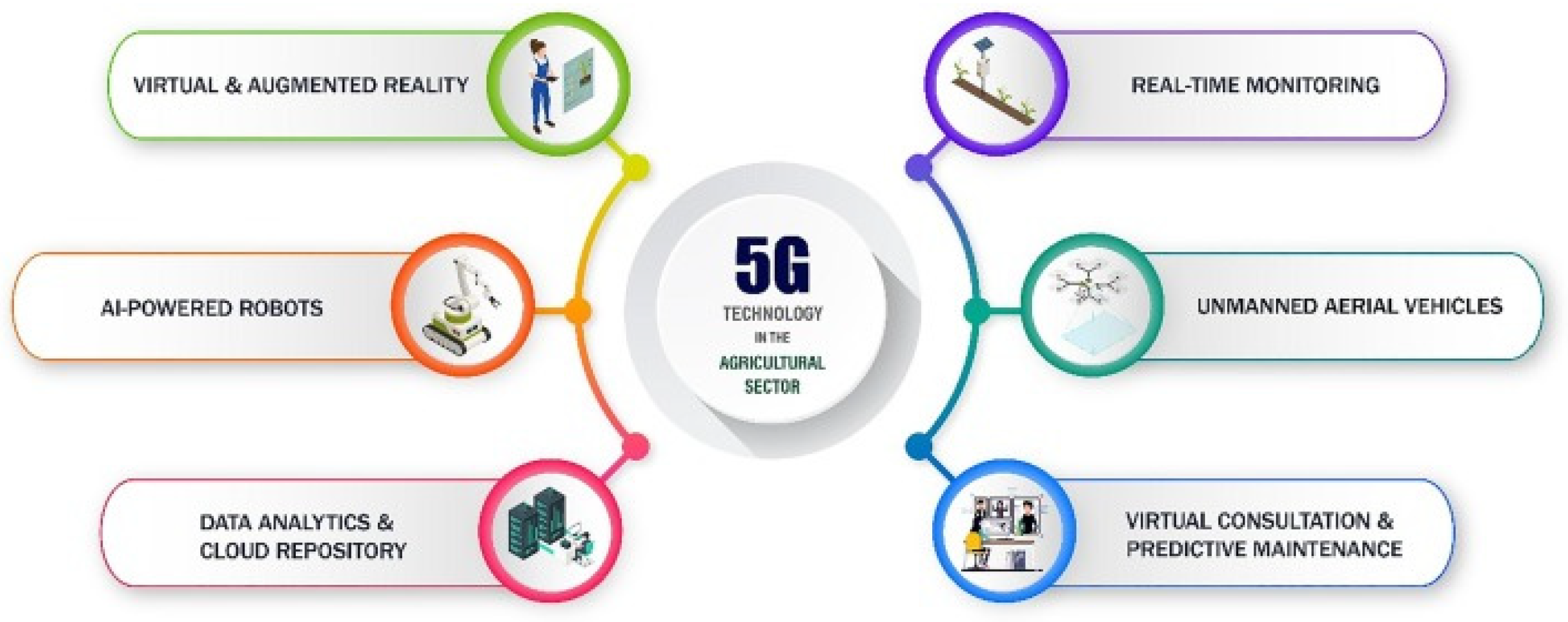 Environsciproc 23 00003 g002 Environsciproc 23 00003 g002