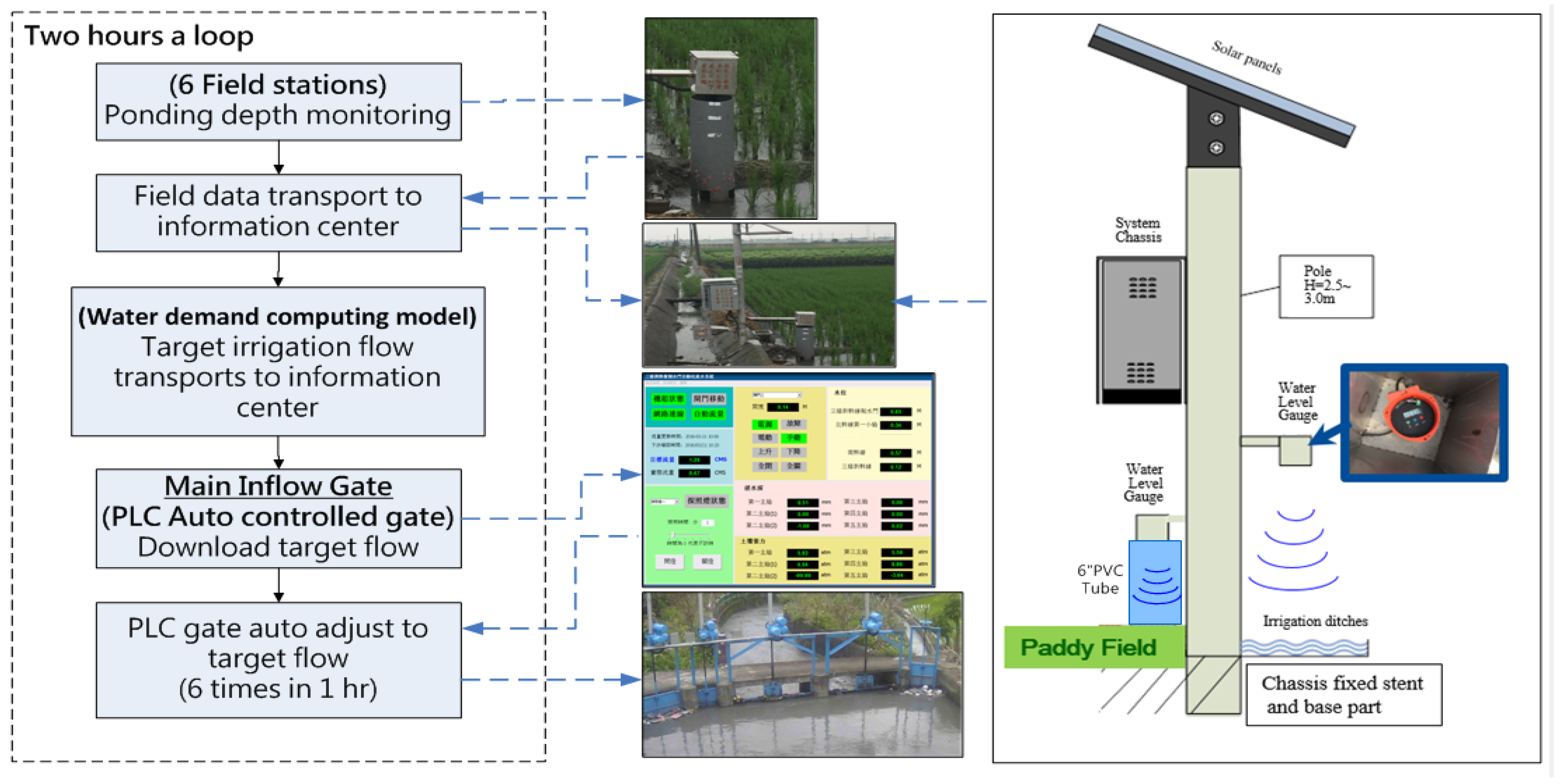 Environmental Sciences Proceedings Free FullText Modeling