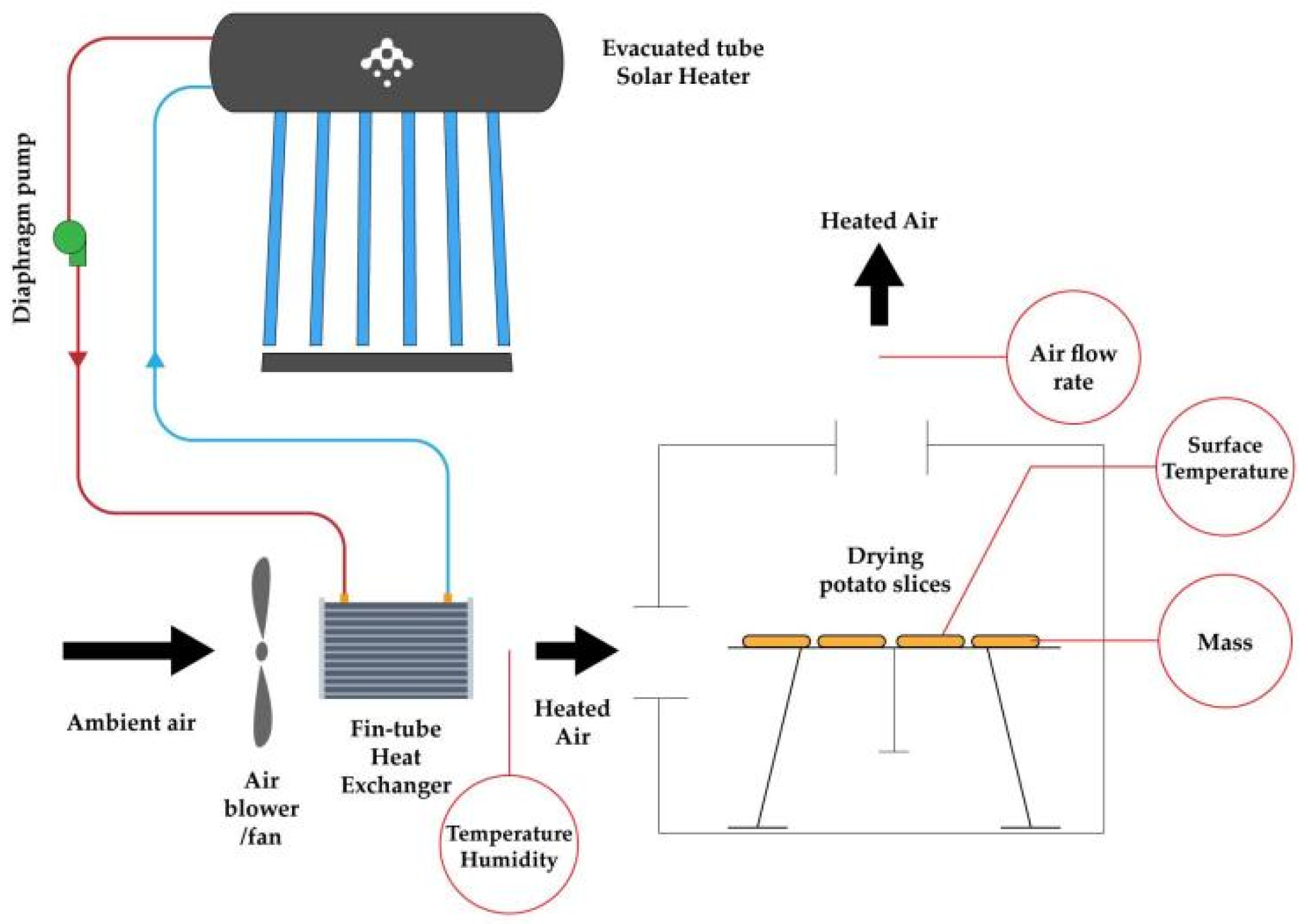 Environsciproc 23 00010 g001