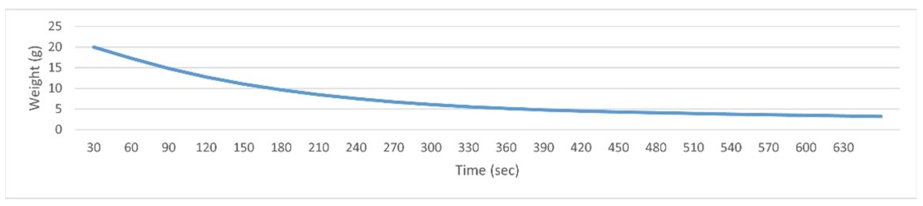Environsciproc 23 00010 g002