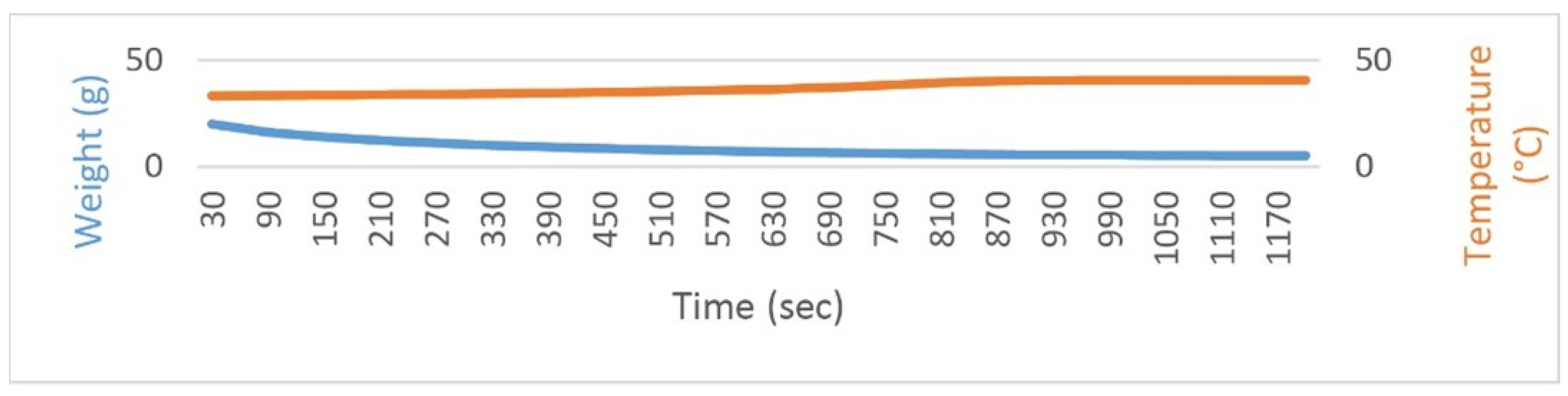 Environsciproc 23 00010 g003