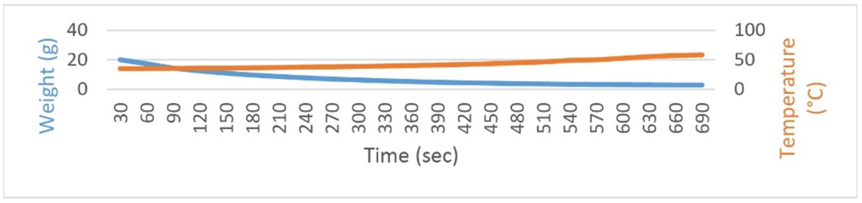 Environsciproc 23 00010 g004
