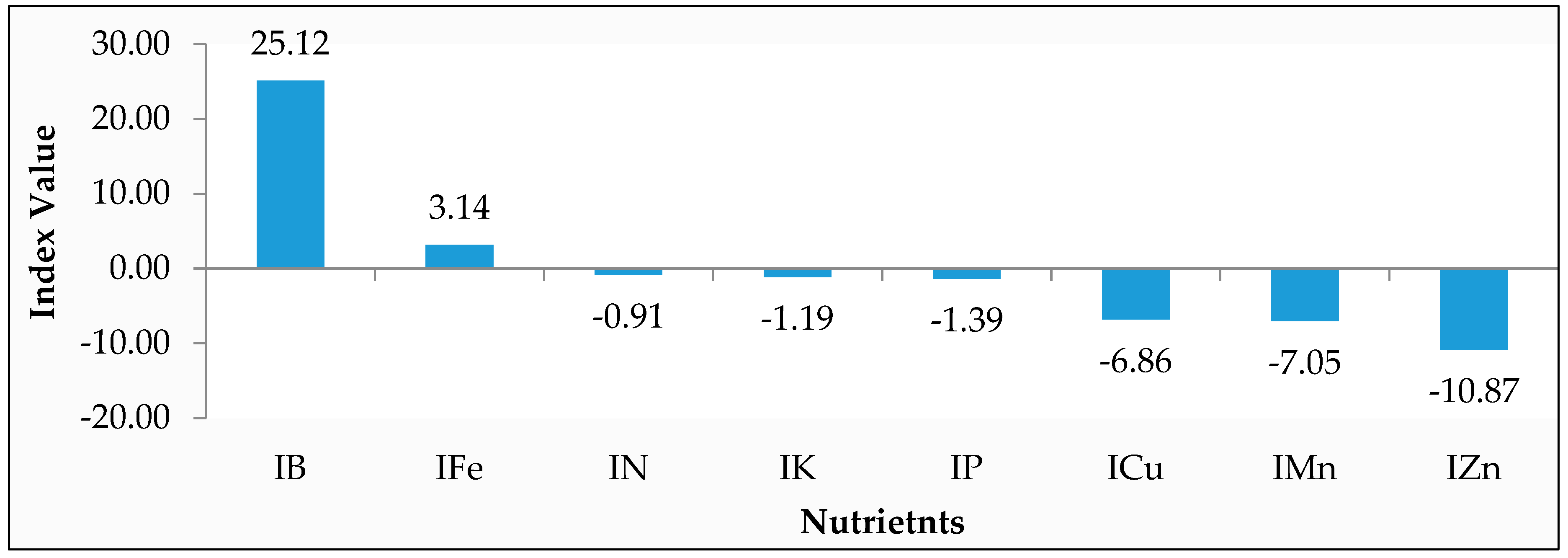 Environsciproc 23 00011 g002 Environsciproc 23 00011 g002