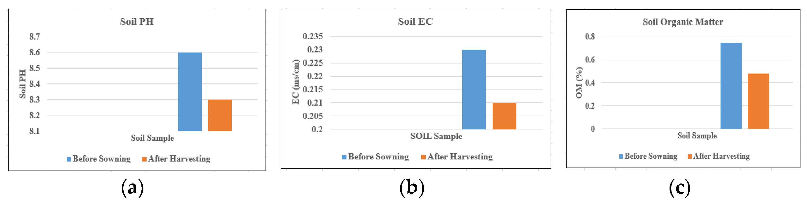Environsciproc 23 00014 g002 Environsciproc 23 00014 g002