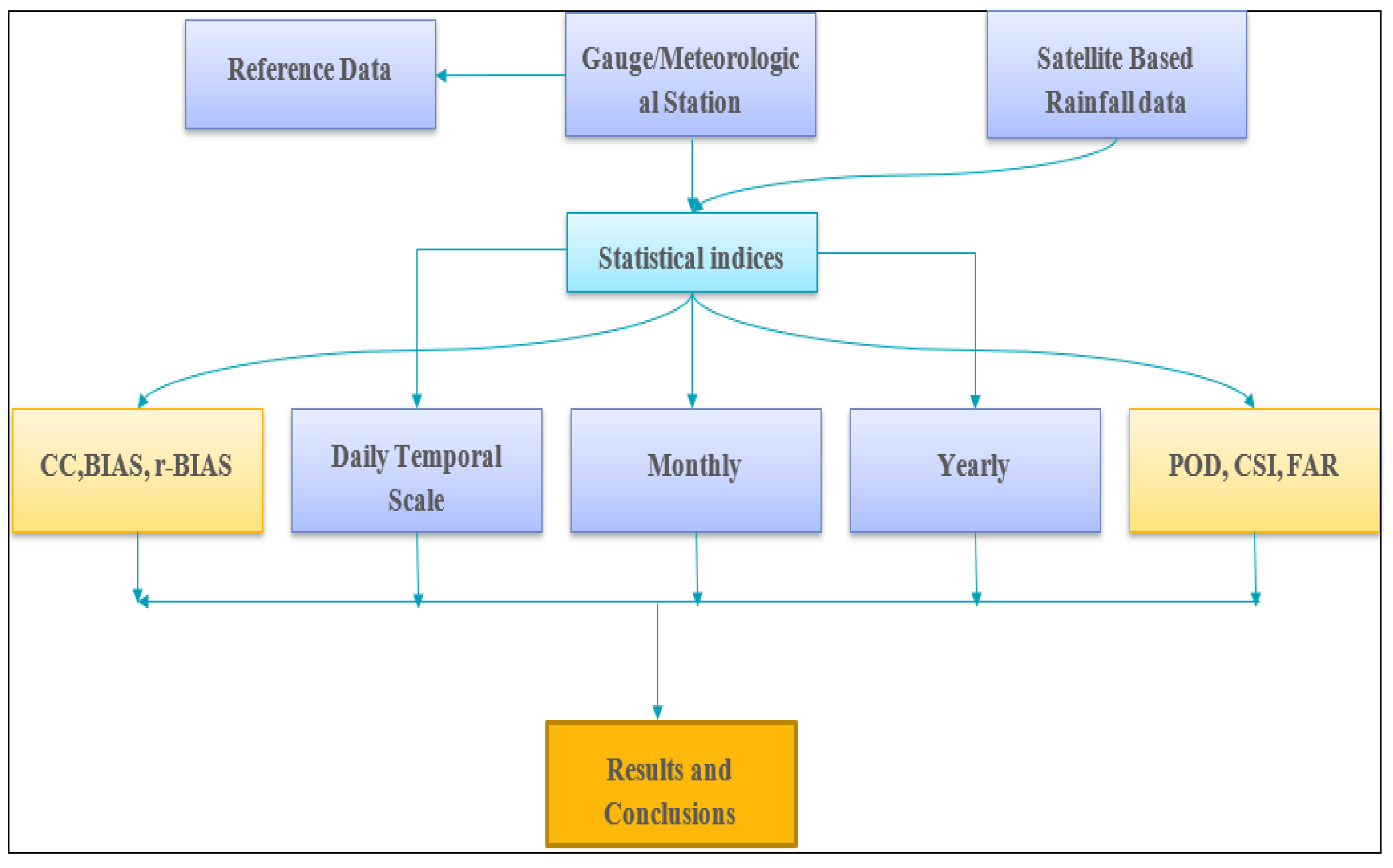 Environsciproc 23 00018 g002 Environsciproc 23 00018 g002