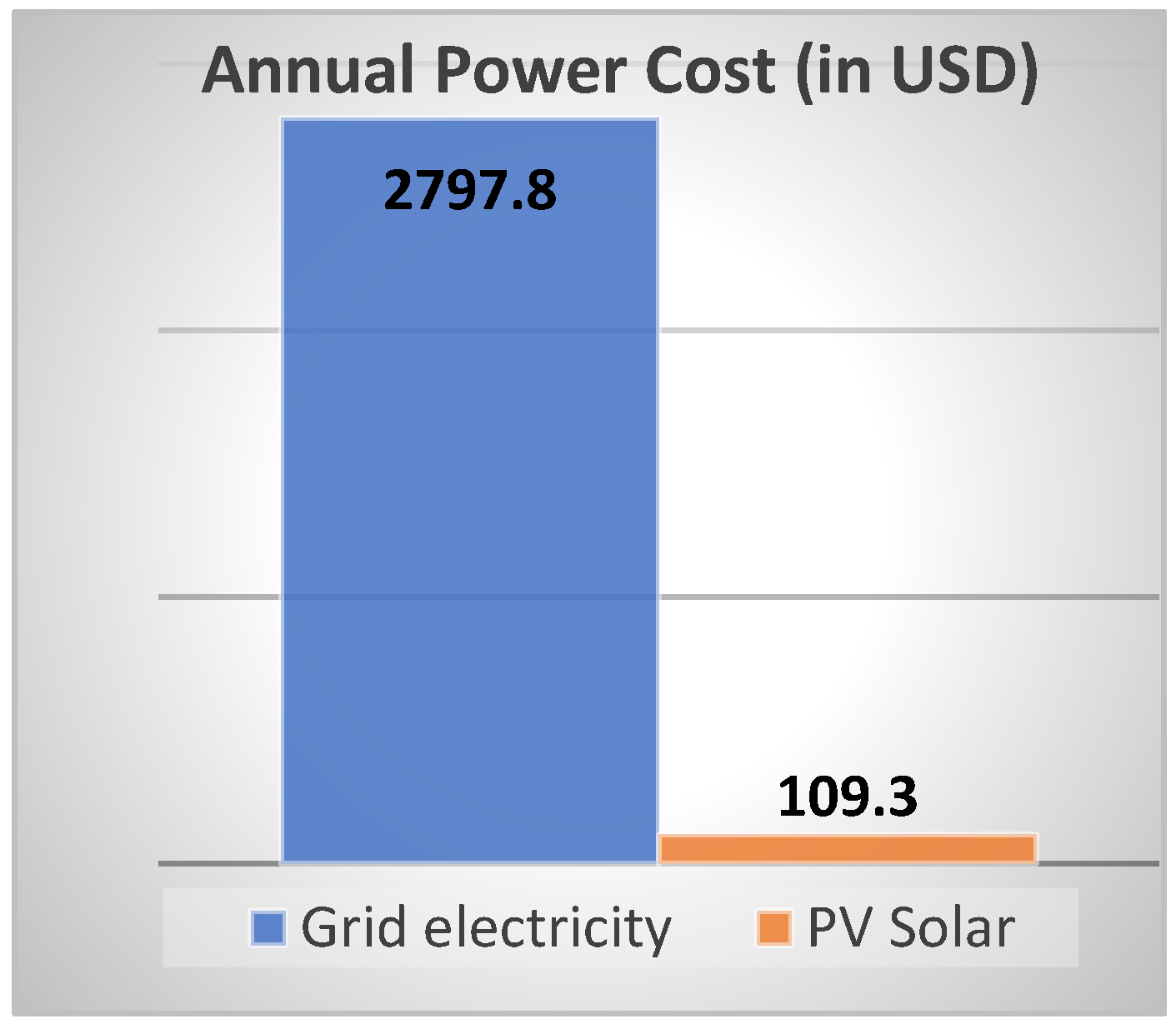 Environsciproc 23 00026 g001 Environsciproc 23 00026 g001
