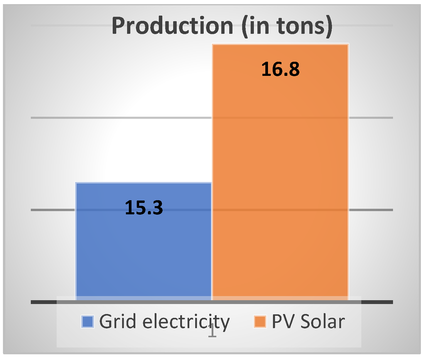 Environsciproc 23 00026 g002 Environsciproc 23 00026 g002