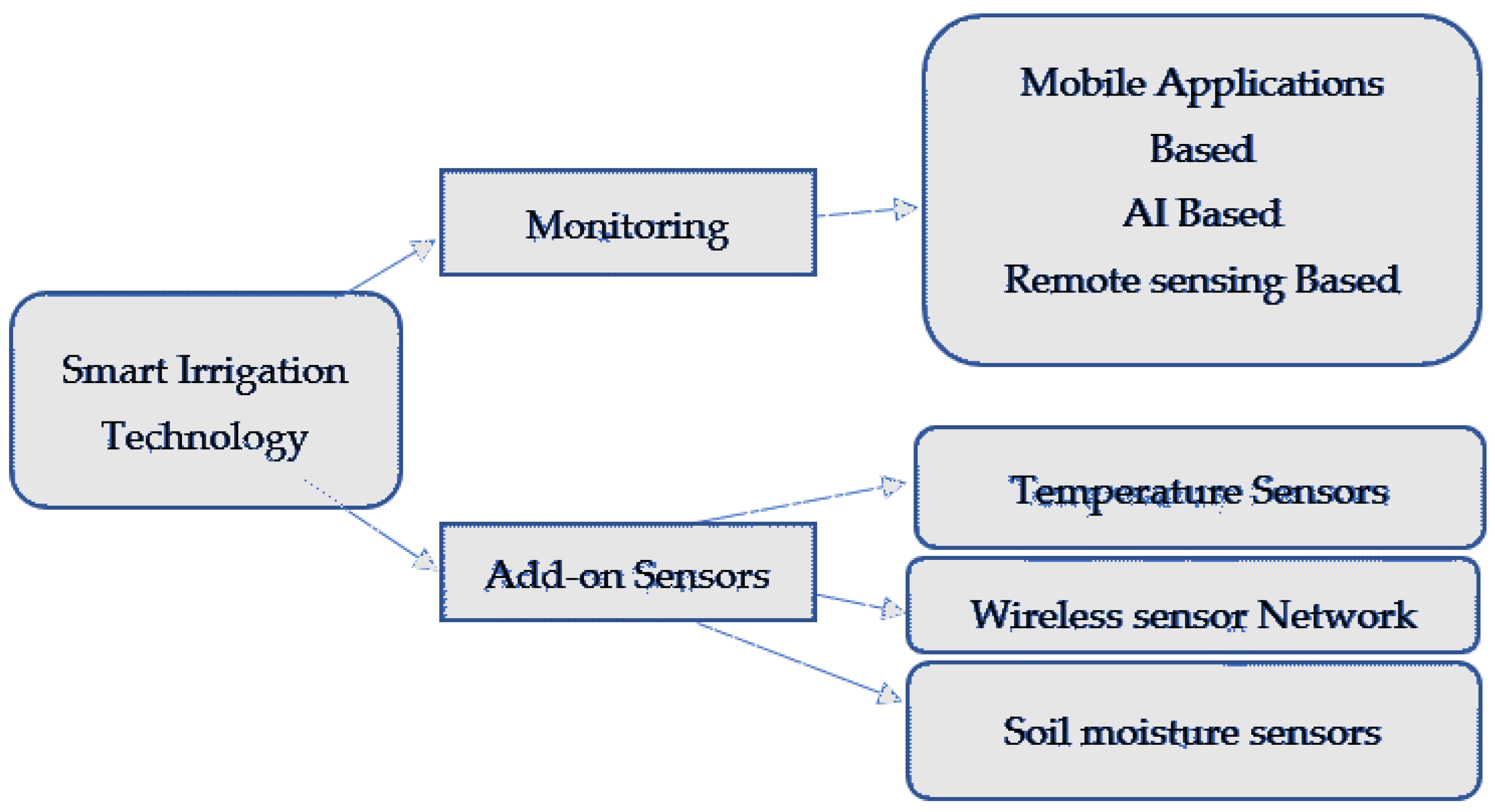 Environsciproc 23 00031 g001 Environsciproc 23 00031 g001