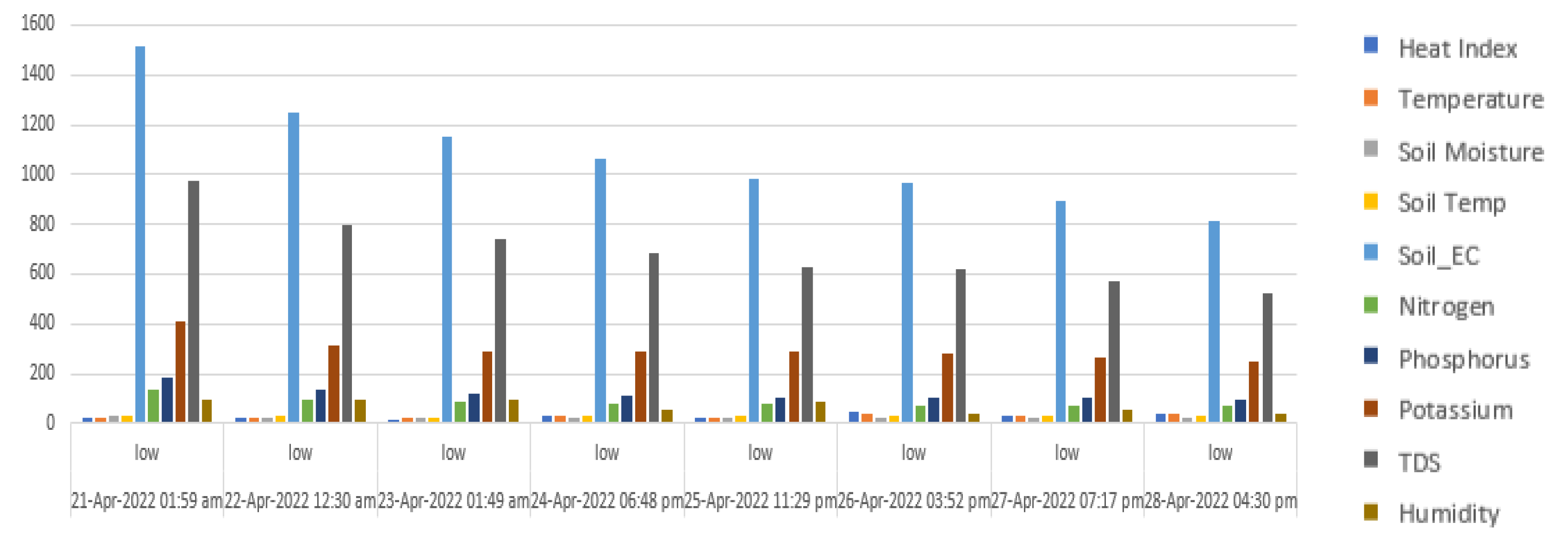 Environsciproc 23 00034 g001