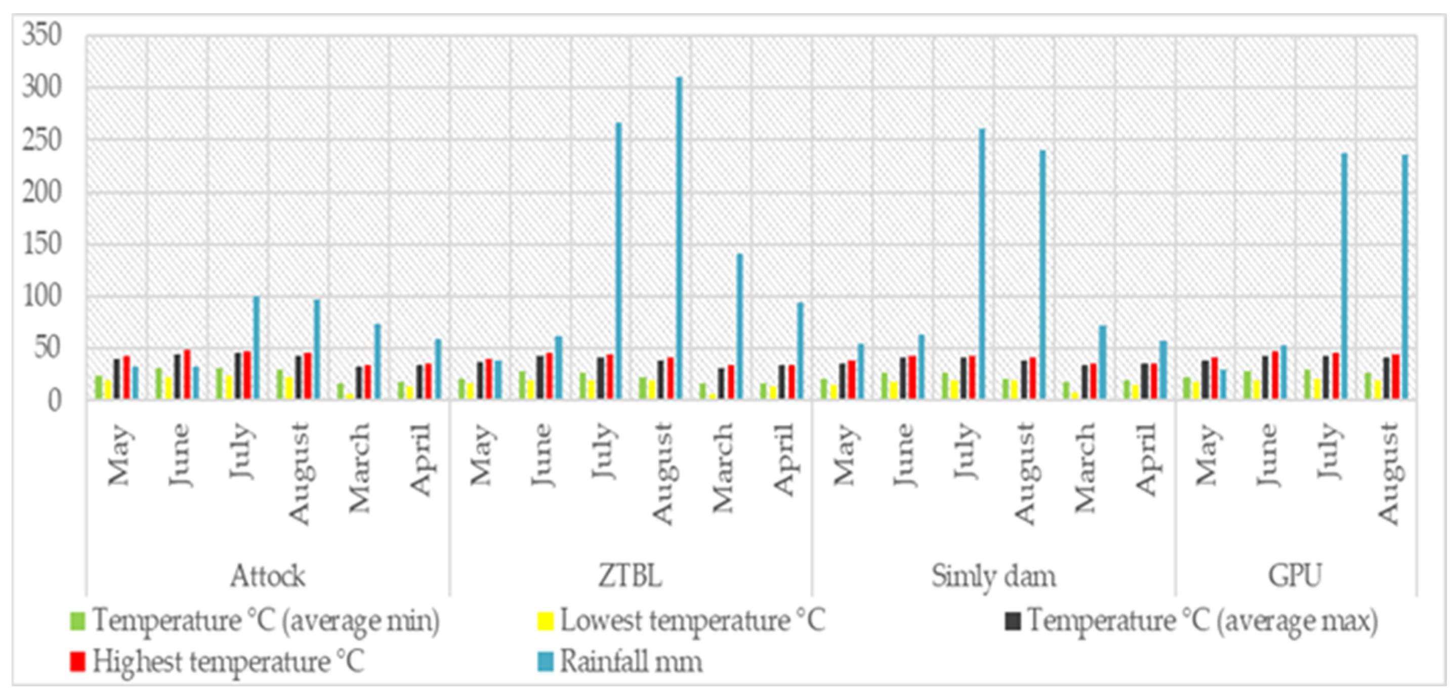 Environsciproc 23 00036 g002