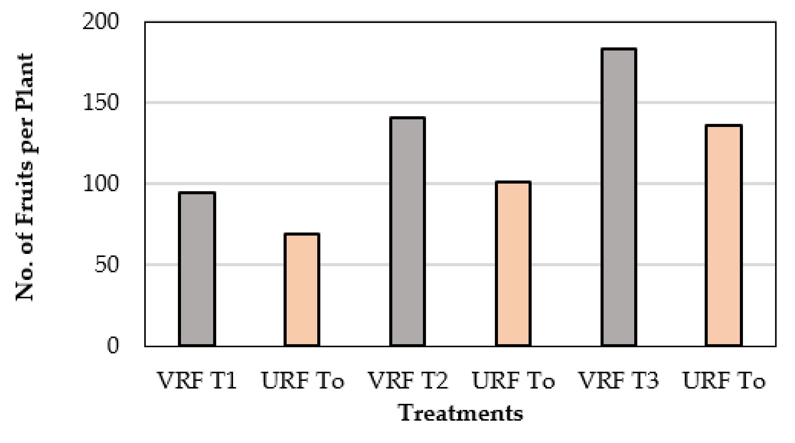 Environsciproc 23 00037 g003 550