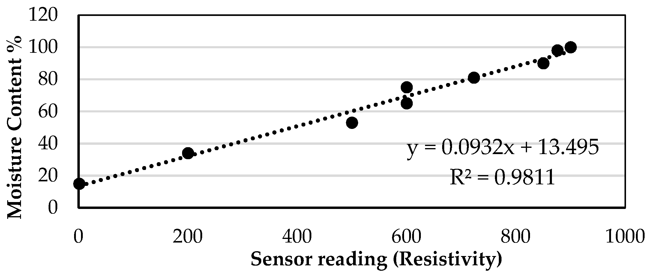 Environsciproc 23 00038 g001 550