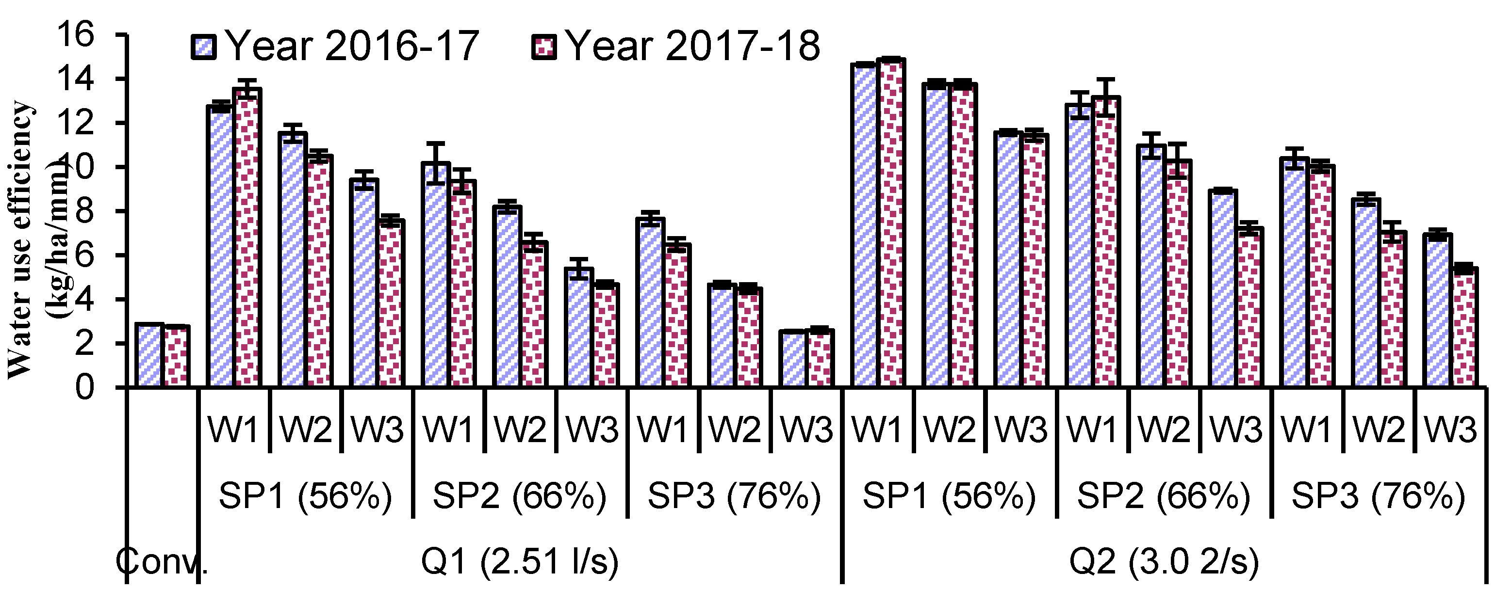 Environsciproc 23 00038 g002 550