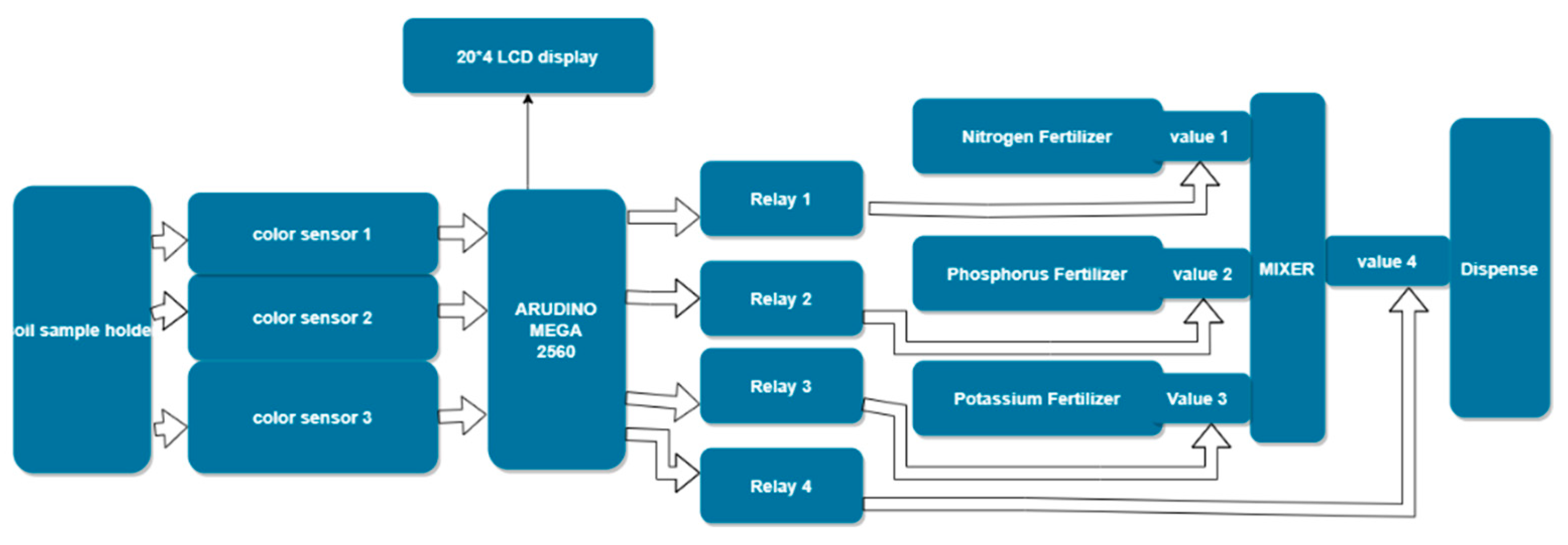 Environsciproc 23 00039 g002 Environsciproc 23 00039 g002