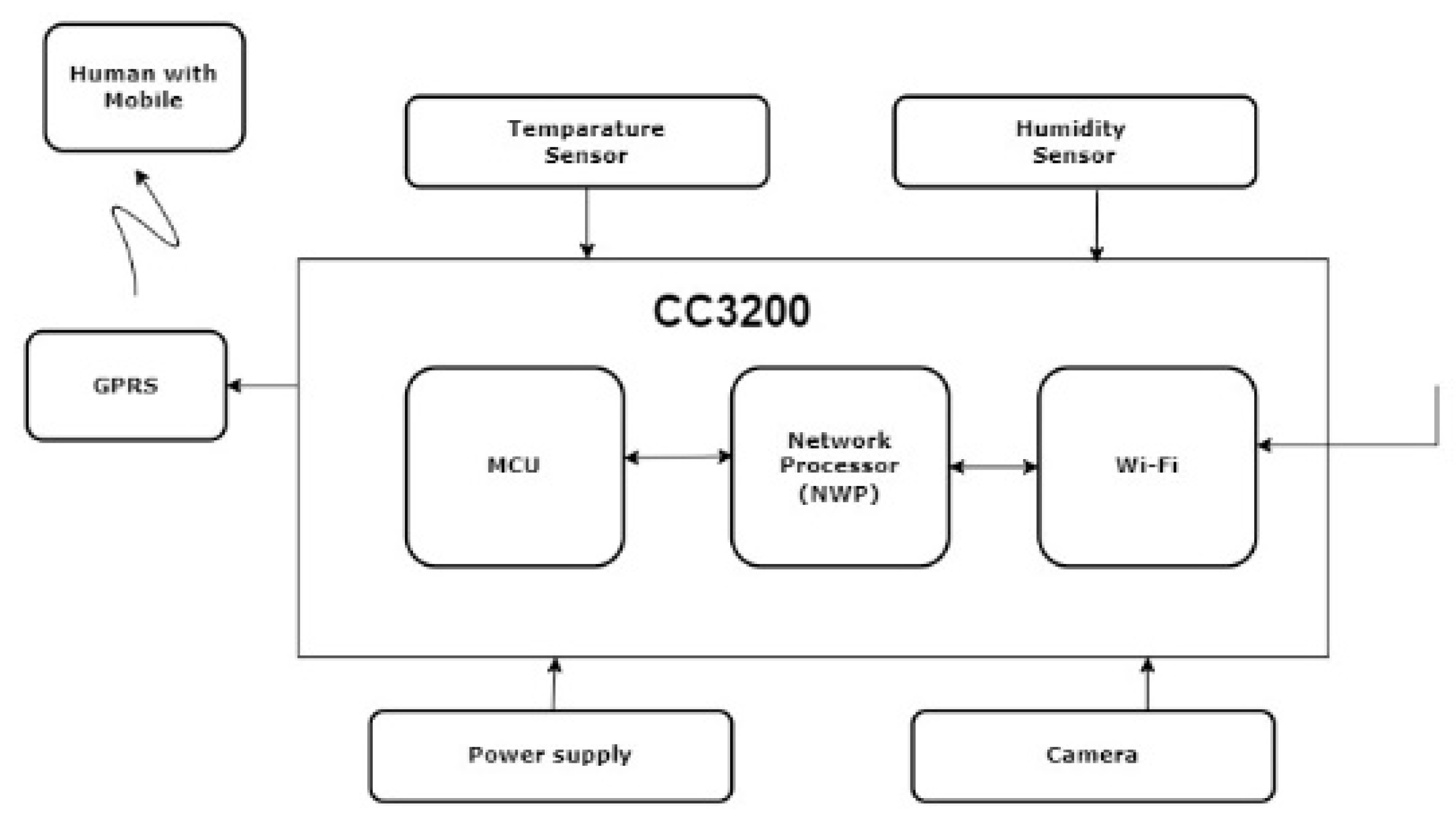 Environsciproc 23 00039 g003 Environsciproc 23 00039 g003