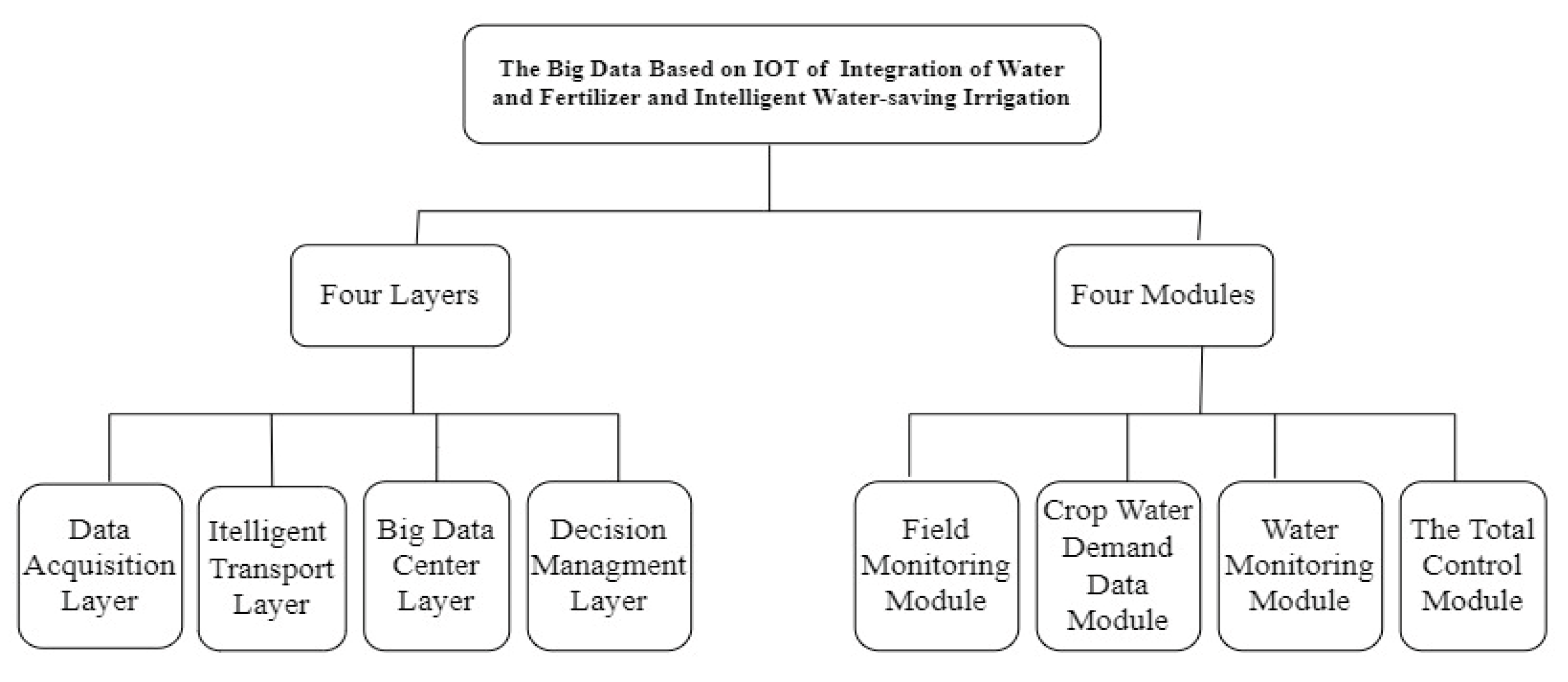 Environsciproc 23 00039 g004 Environsciproc 23 00039 g004