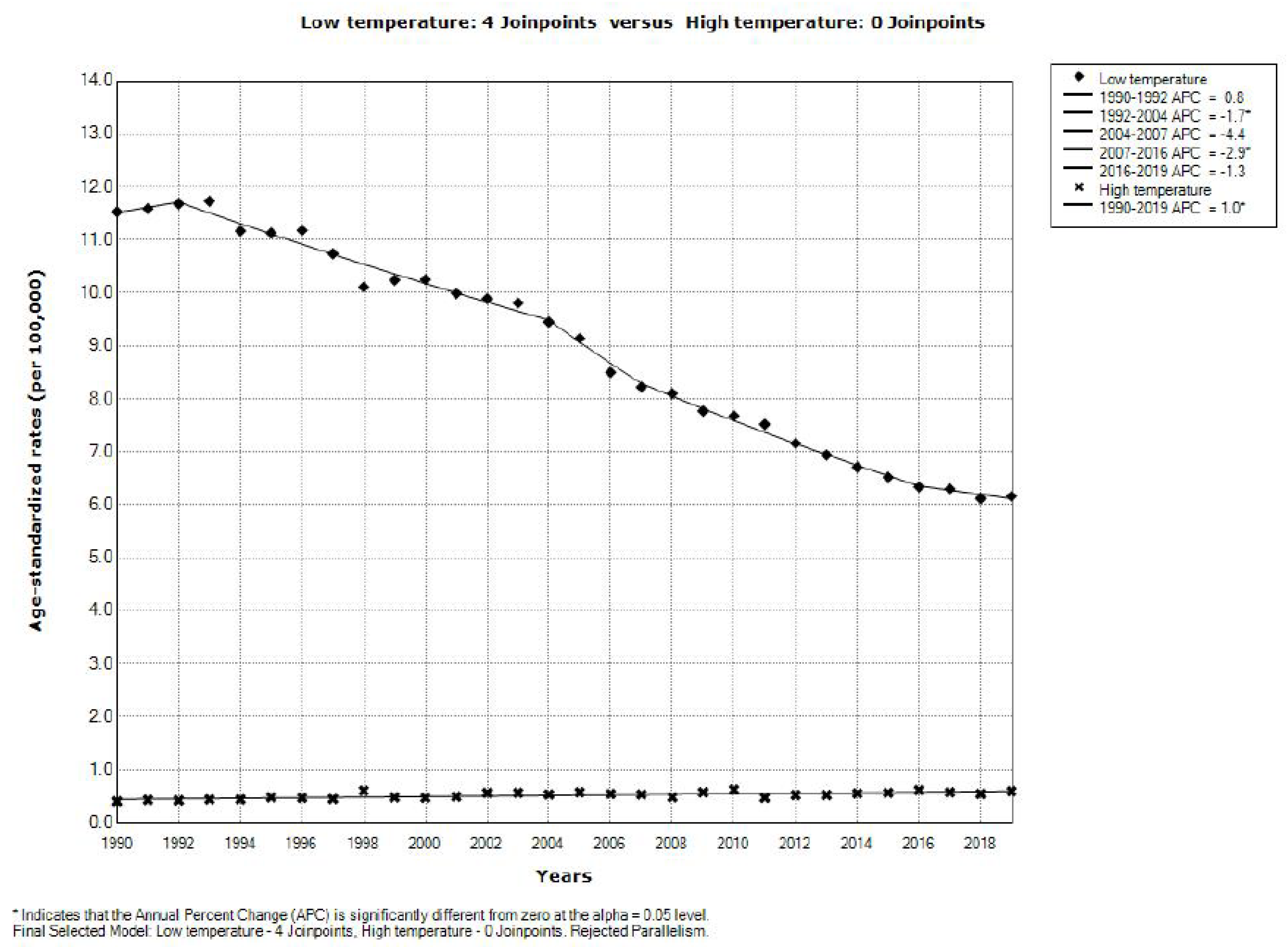Environsciproc 24 00005 g003
