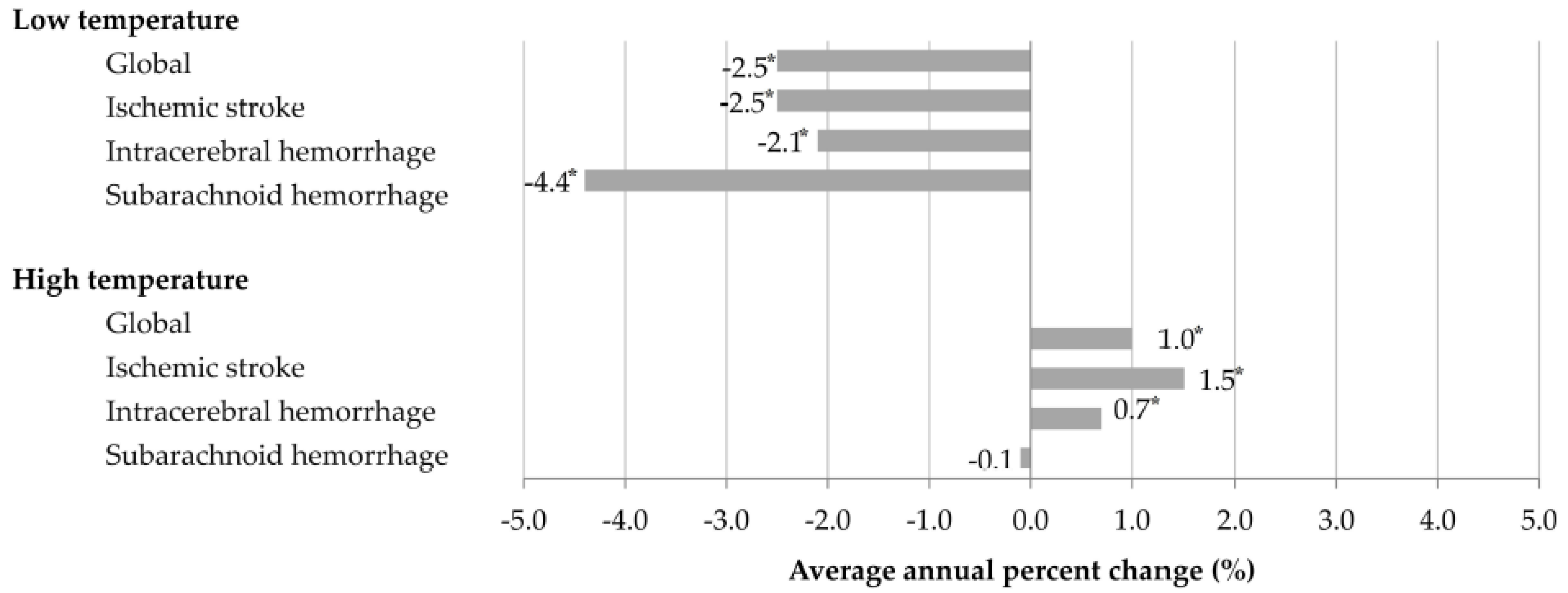 Environsciproc 24 00005 g004