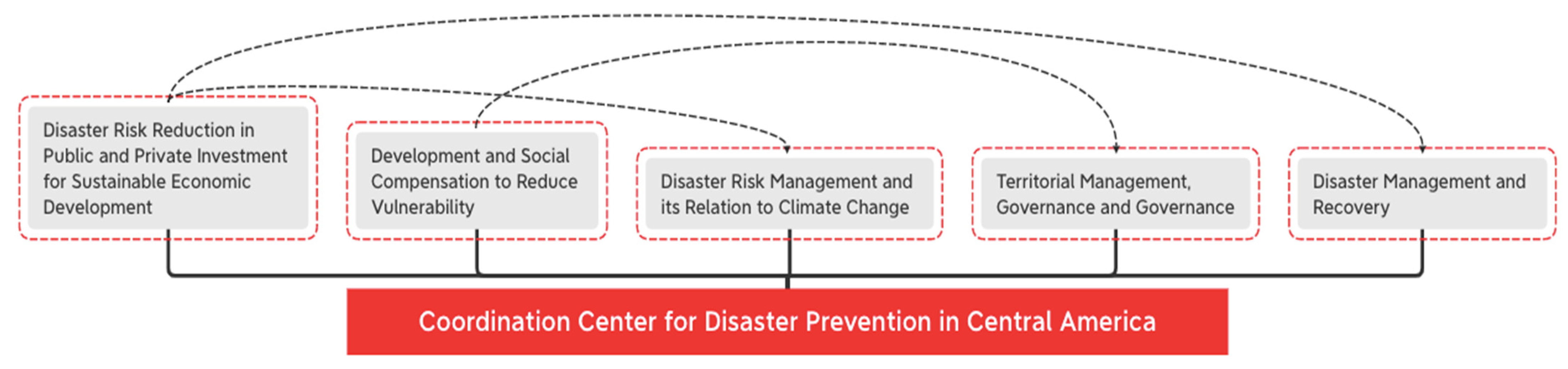 Environsciproc 24 00006 g002