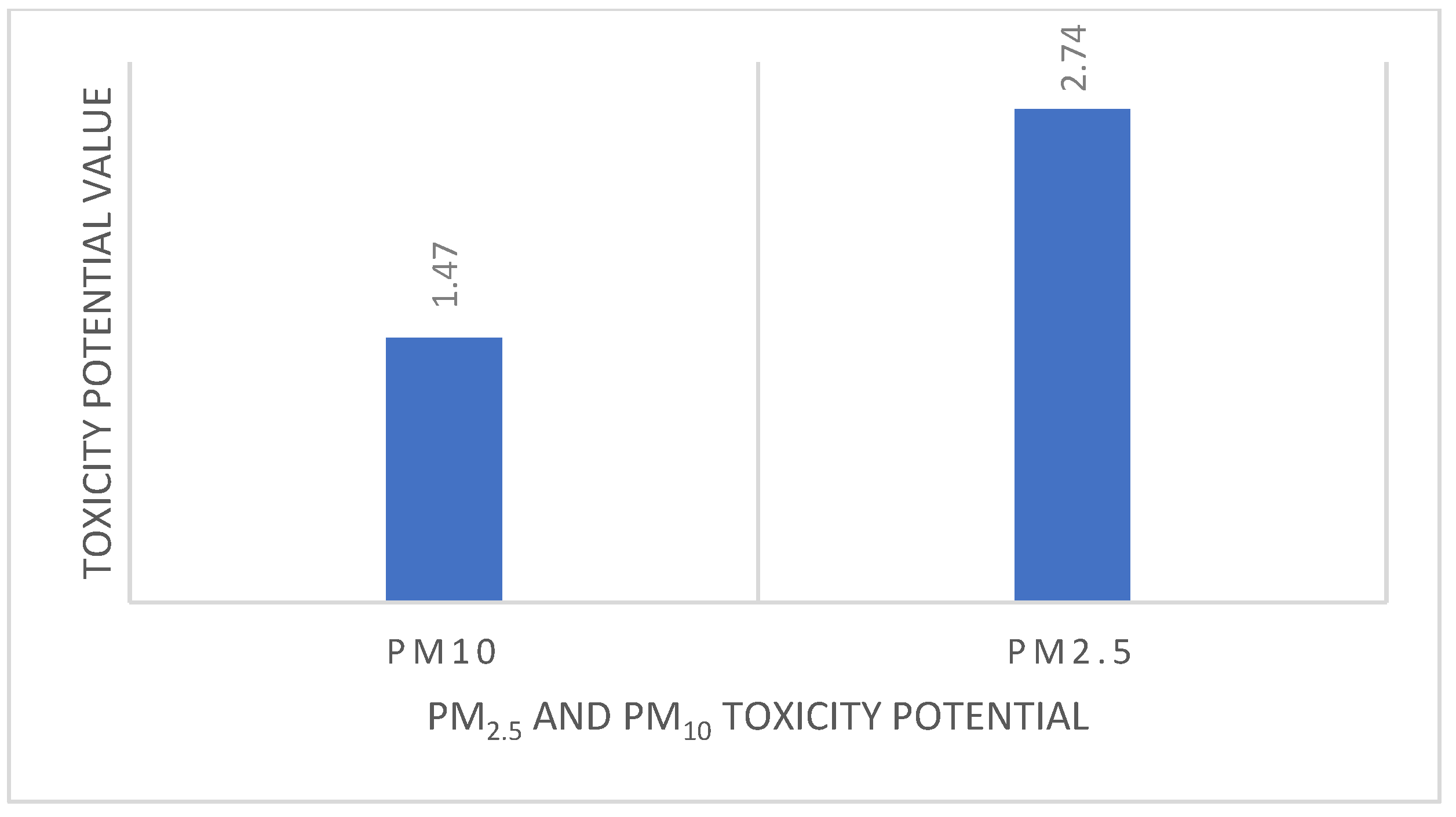 Environsciproc 24 00008 g002 Environsciproc 24 00008 g002
